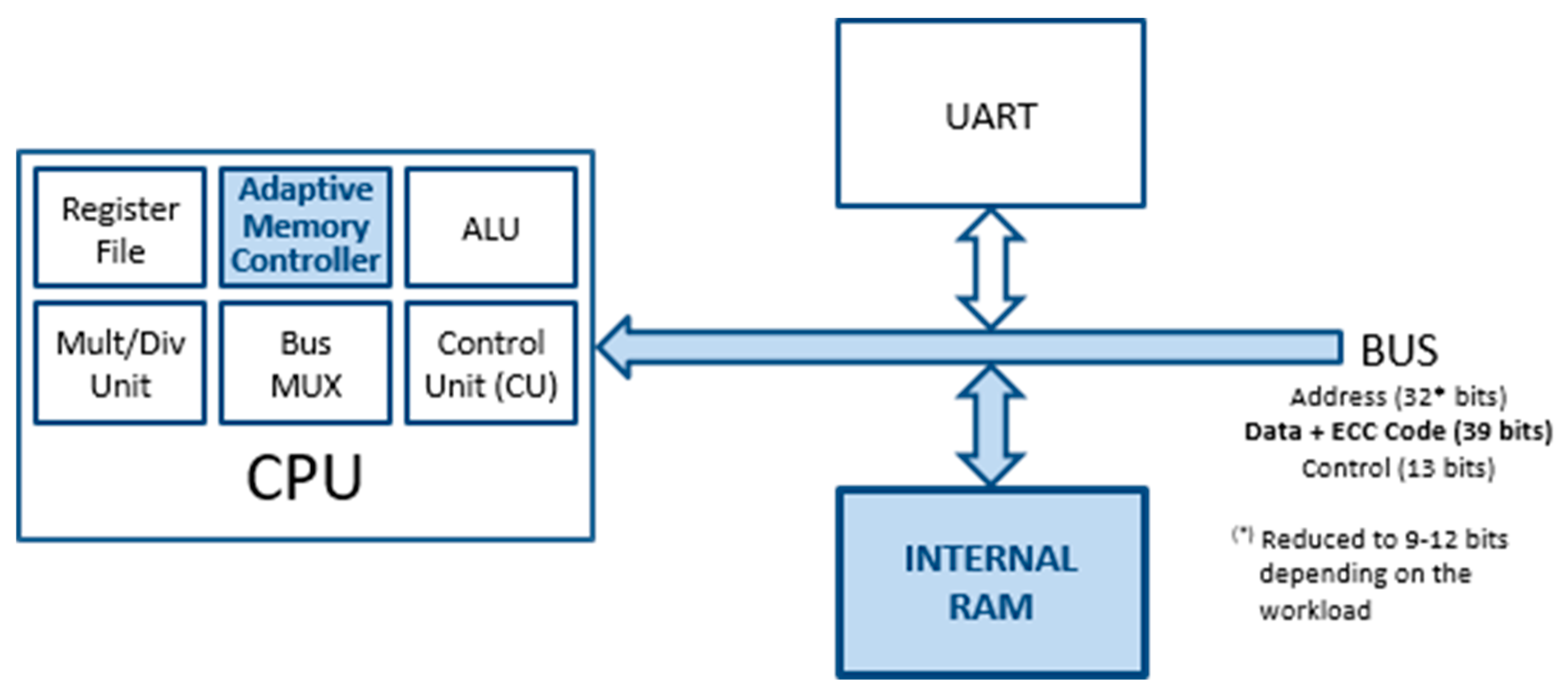 Electronics 09 02074 g001