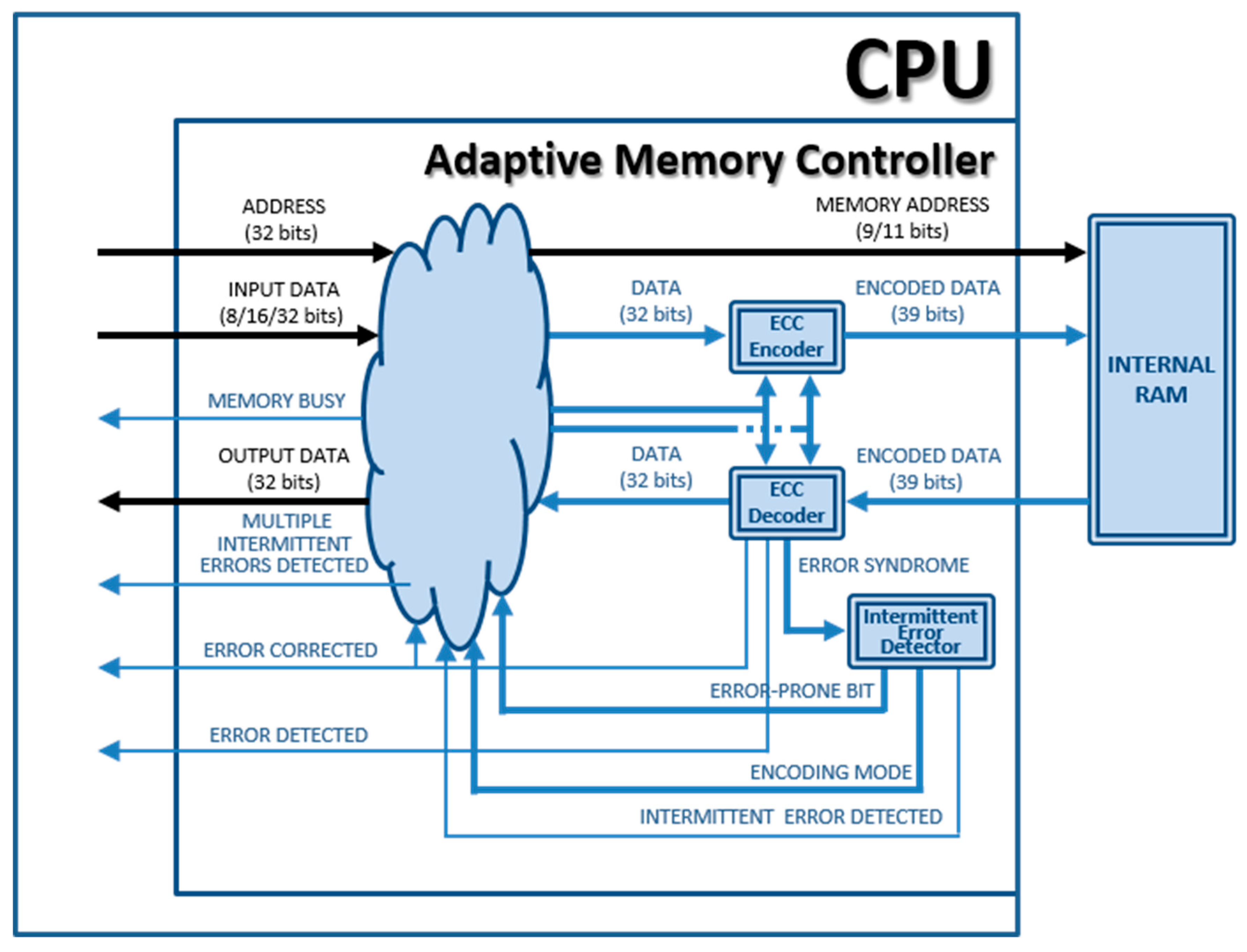 Electronics 09 02074 g002