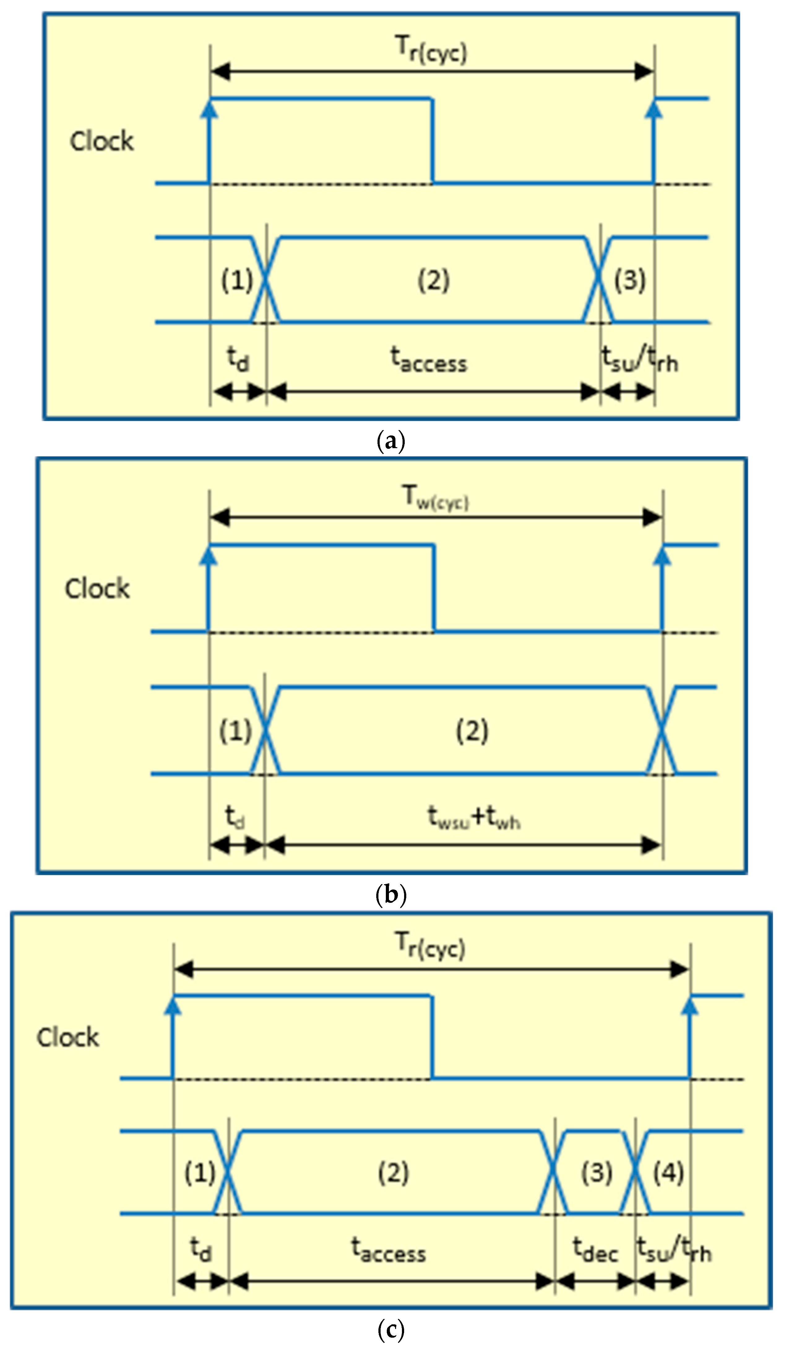 Electronics 09 02074 g003a