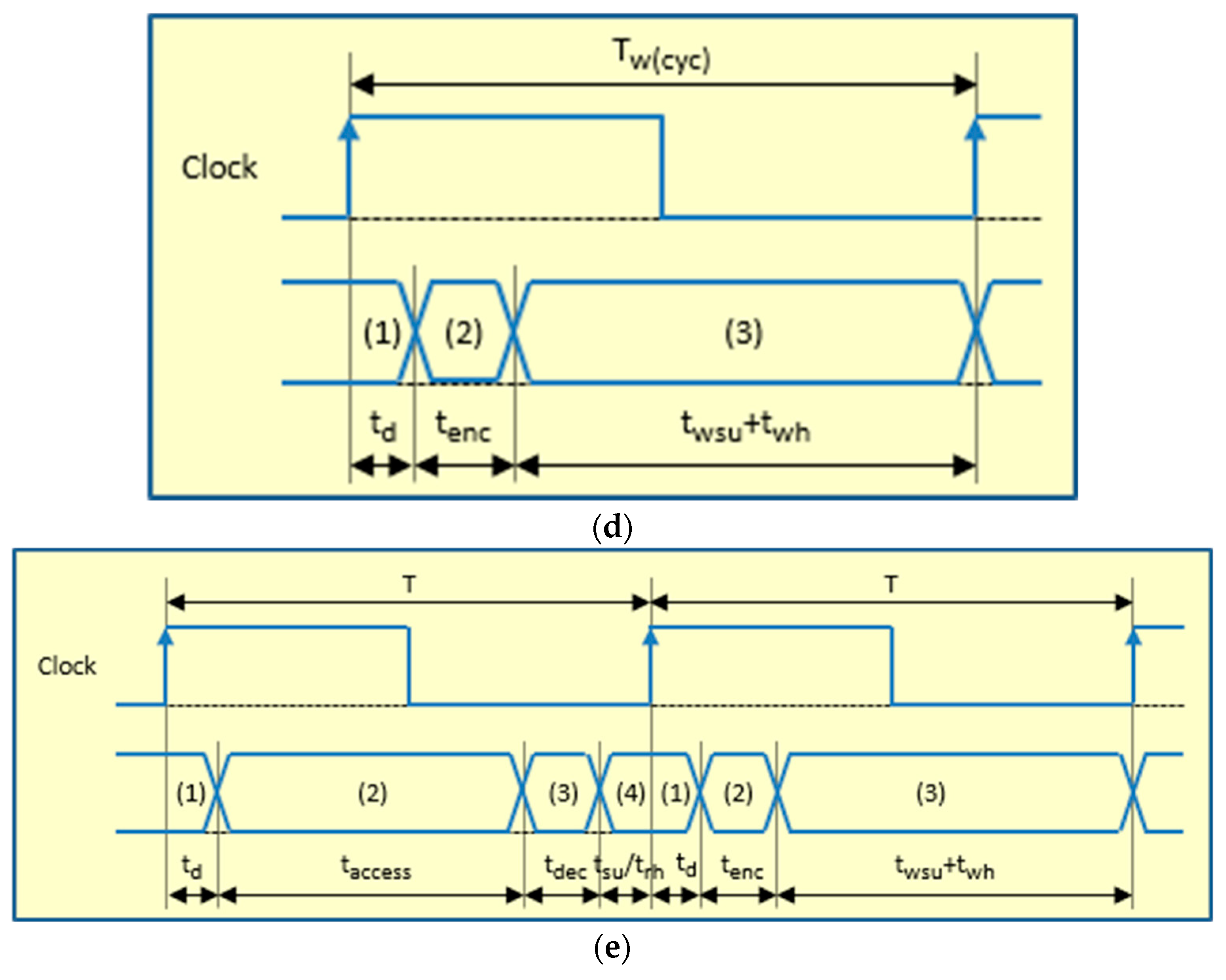 Electronics 09 02074 g003b