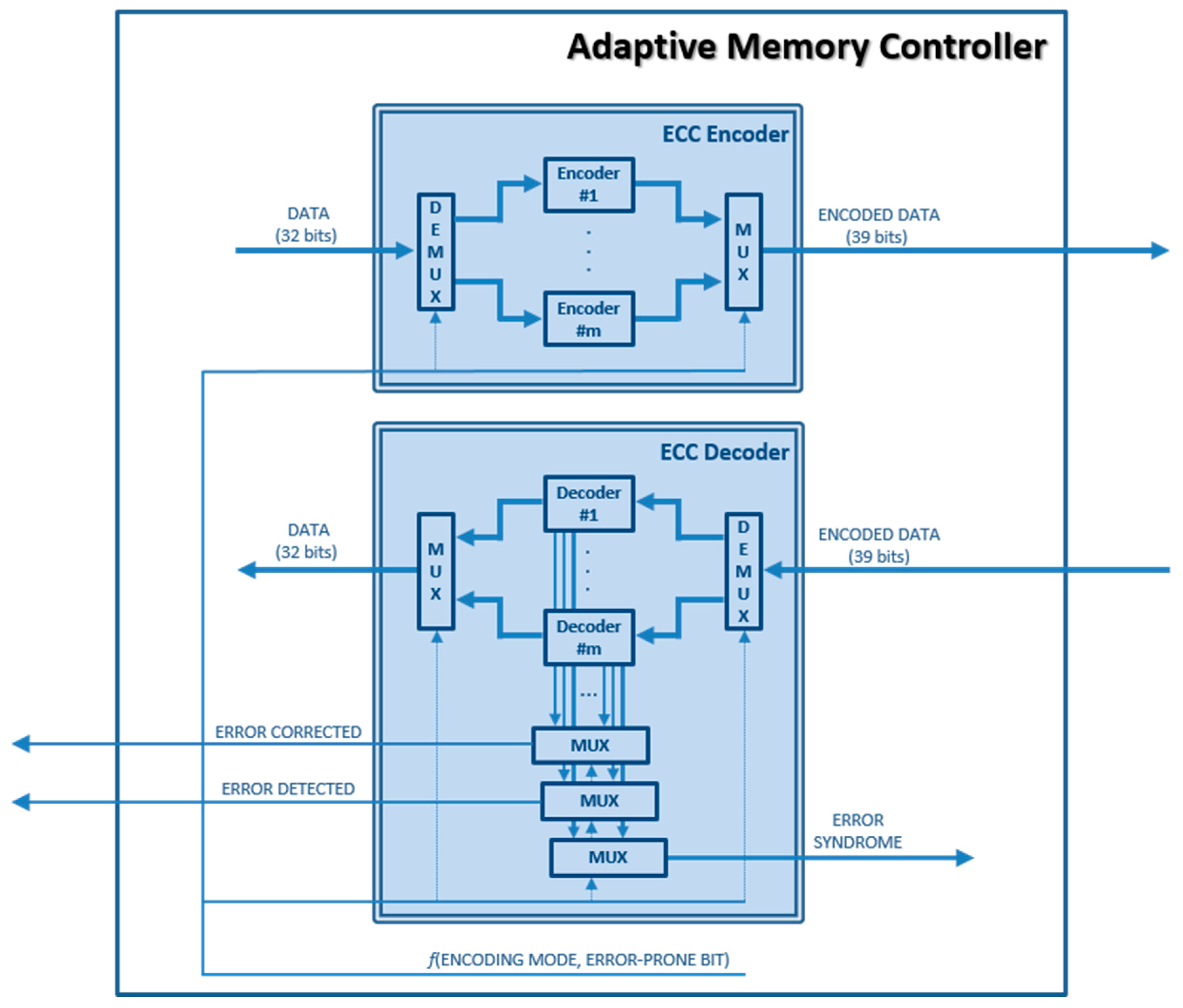 Electronics 09 02074 g005