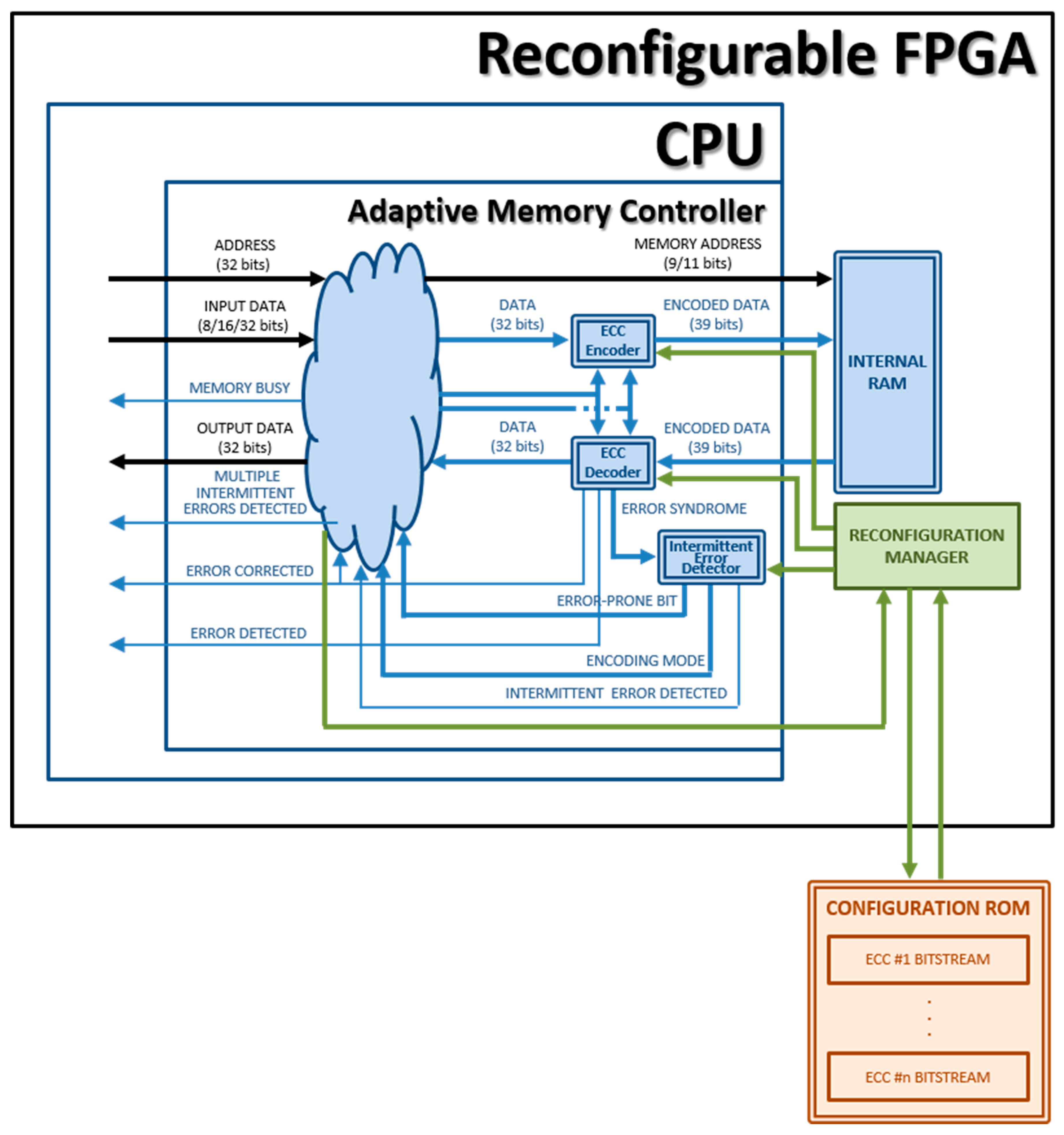 Electronics 09 02074 g006