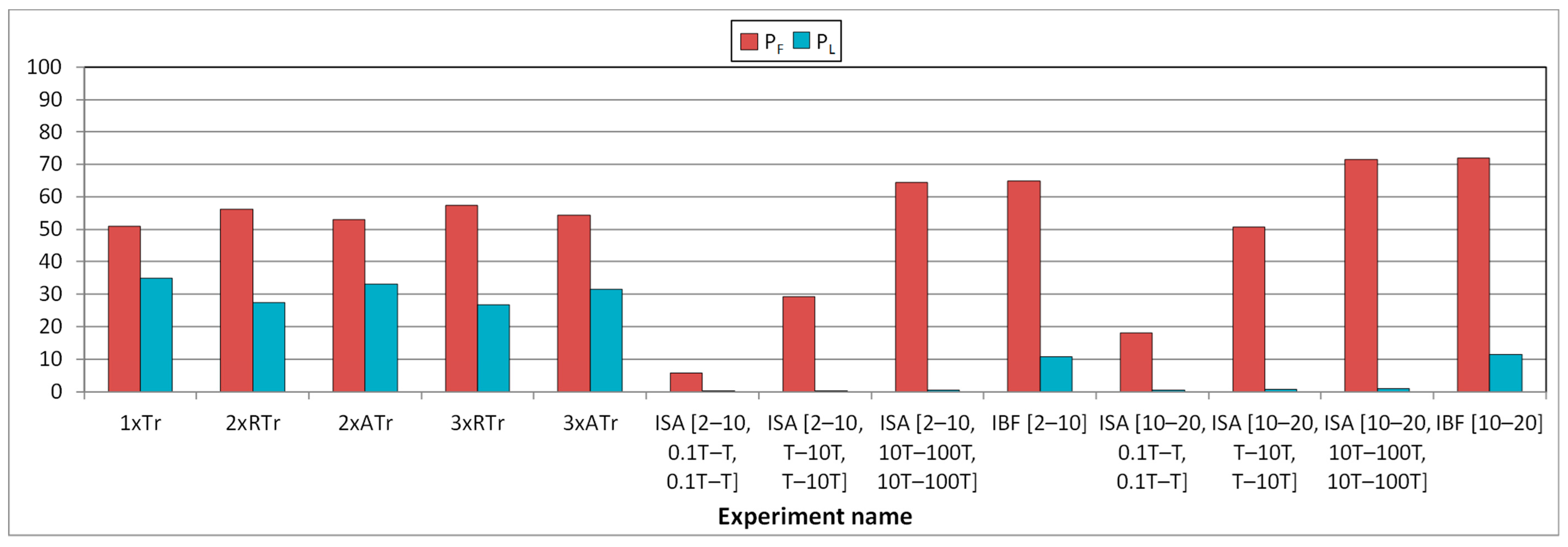 Electronics 09 02074 g007