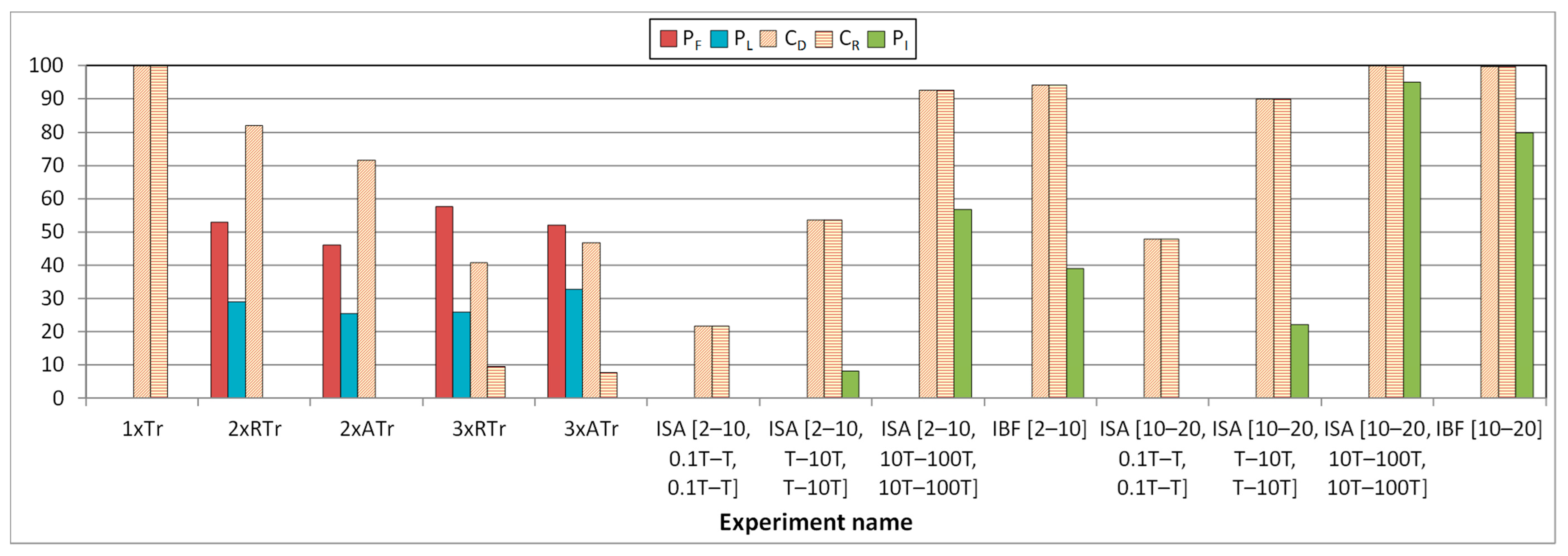 Electronics 09 02074 g008