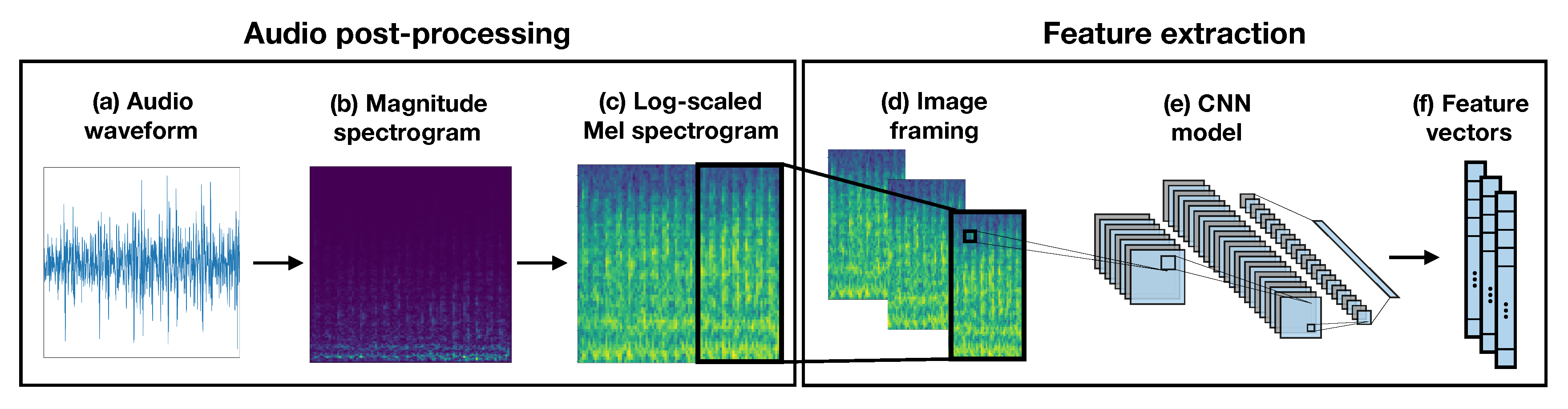 Electronics 09 02076 g003 Electronics 09 02076 g003