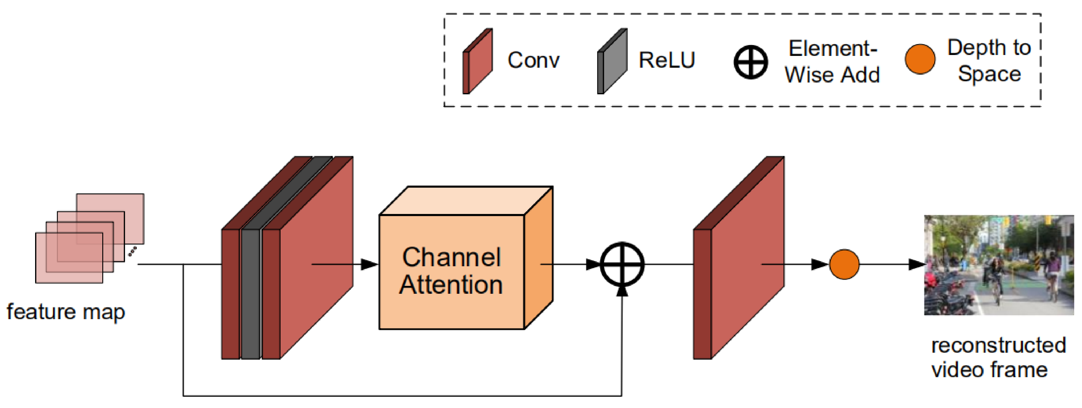 Electronics 09 02085 g005