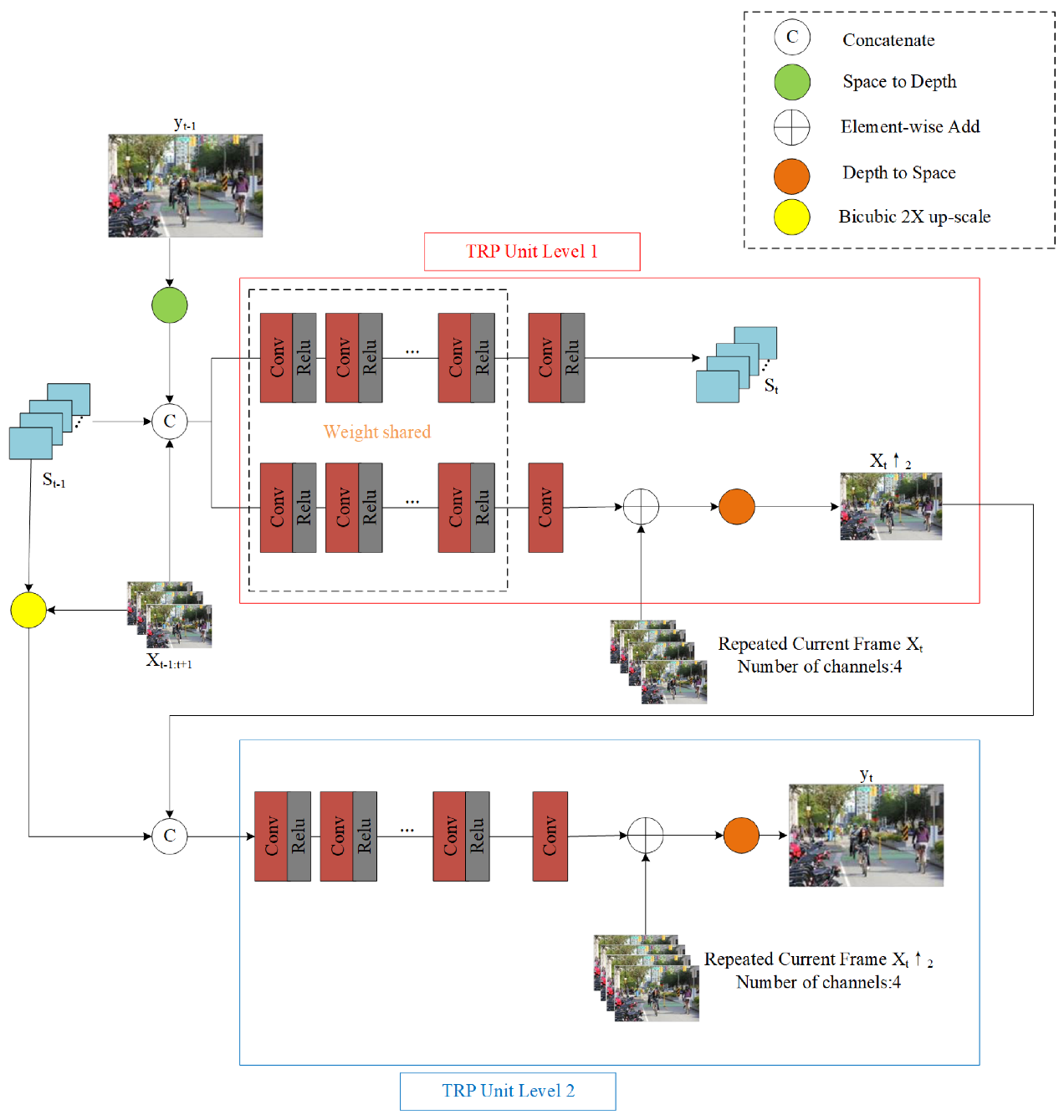 Electronics 09 02085 g007