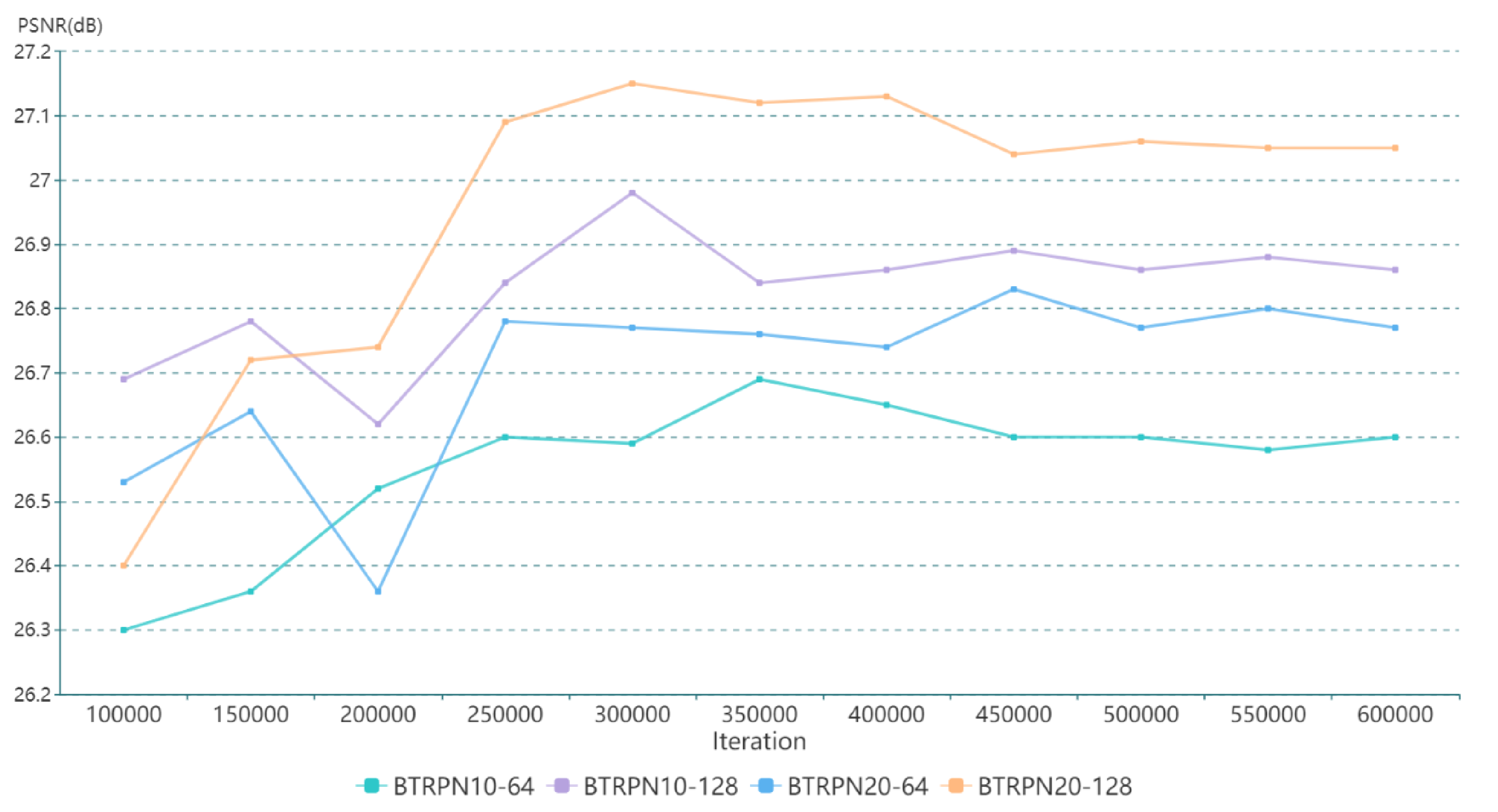 Electronics 09 02085 g008