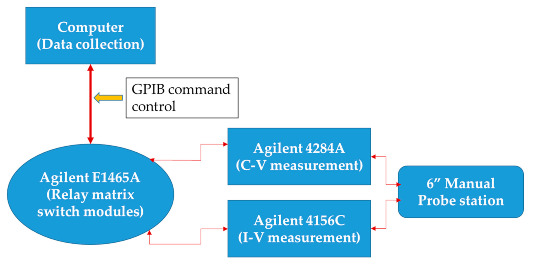 Electronics 09 02086 g001