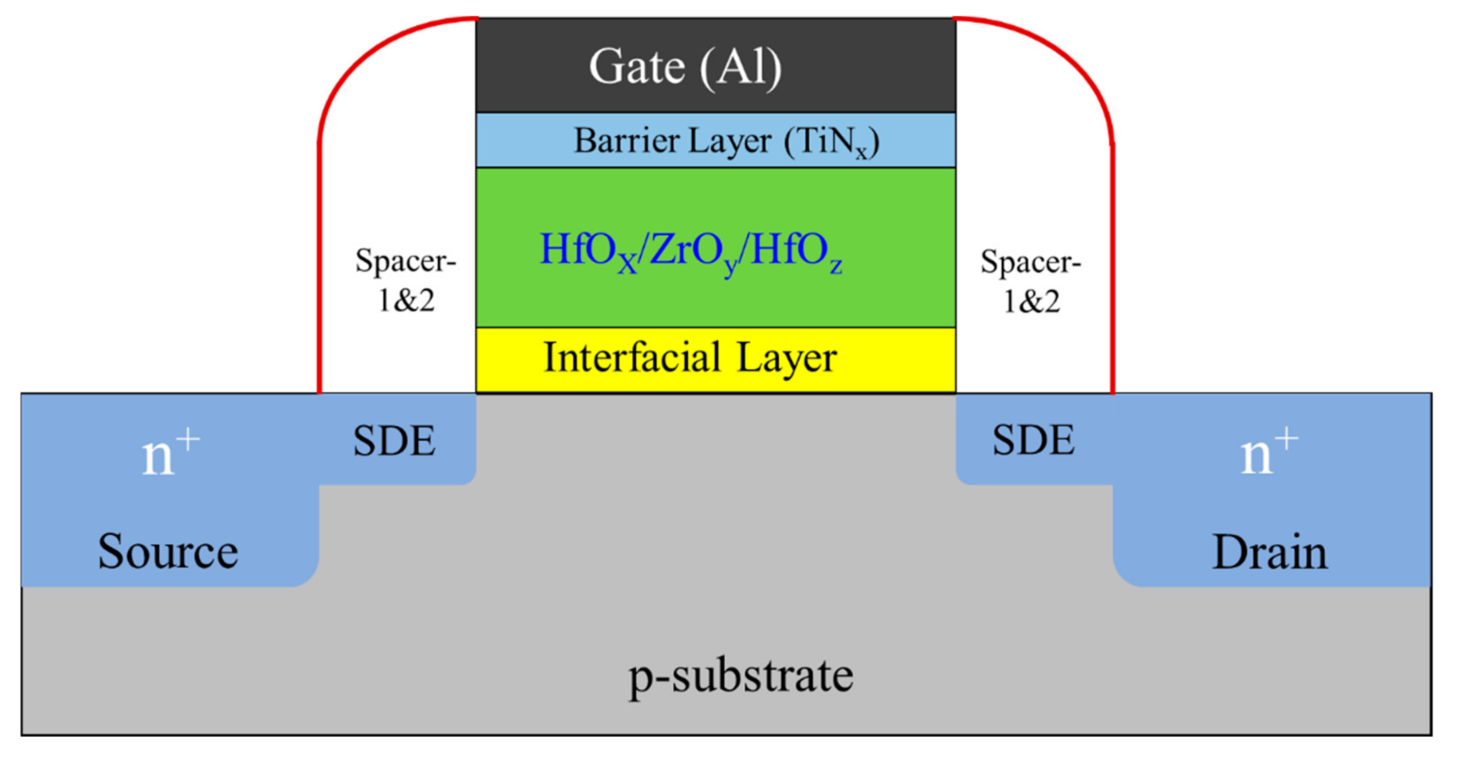 Electronics 09 02086 g003