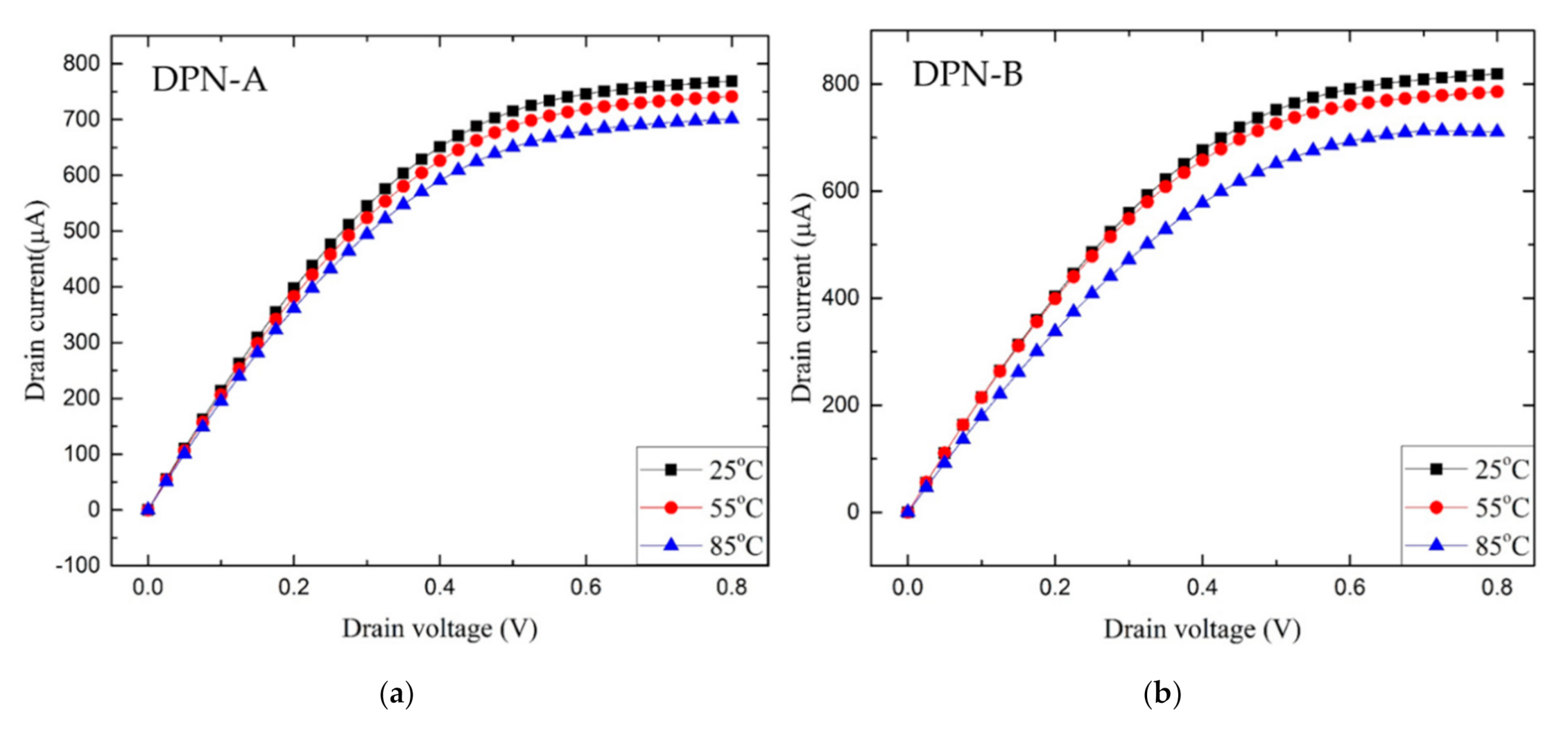 Electronics 09 02086 g007