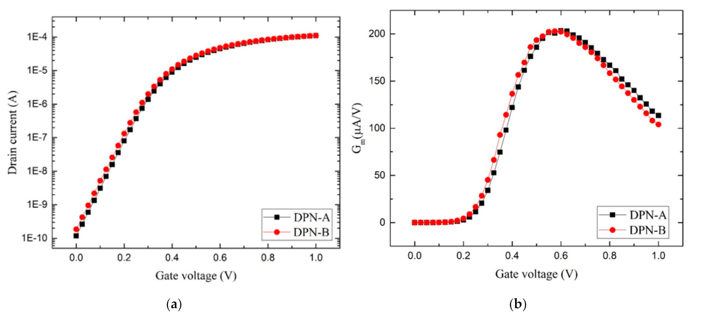 Electronics 09 02086 g008