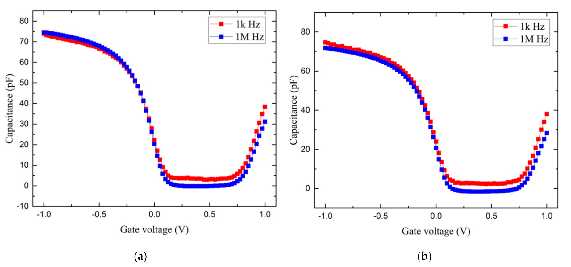 Electronics 09 02086 g010