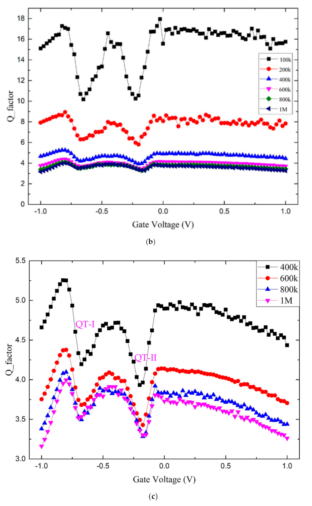 Electronics 09 02086 g011b