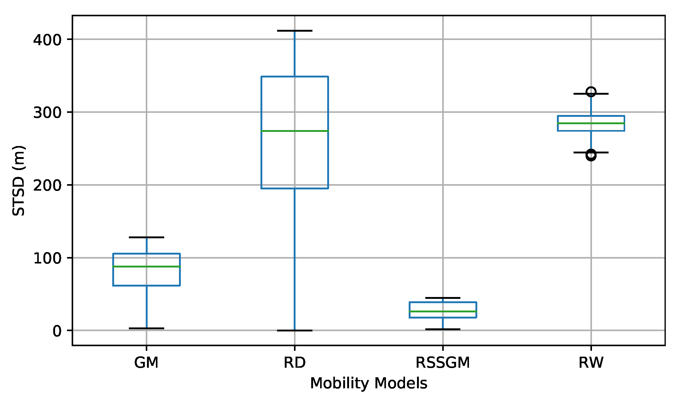 Electronics 09 02089 g007 Electronics 09 02089 g007