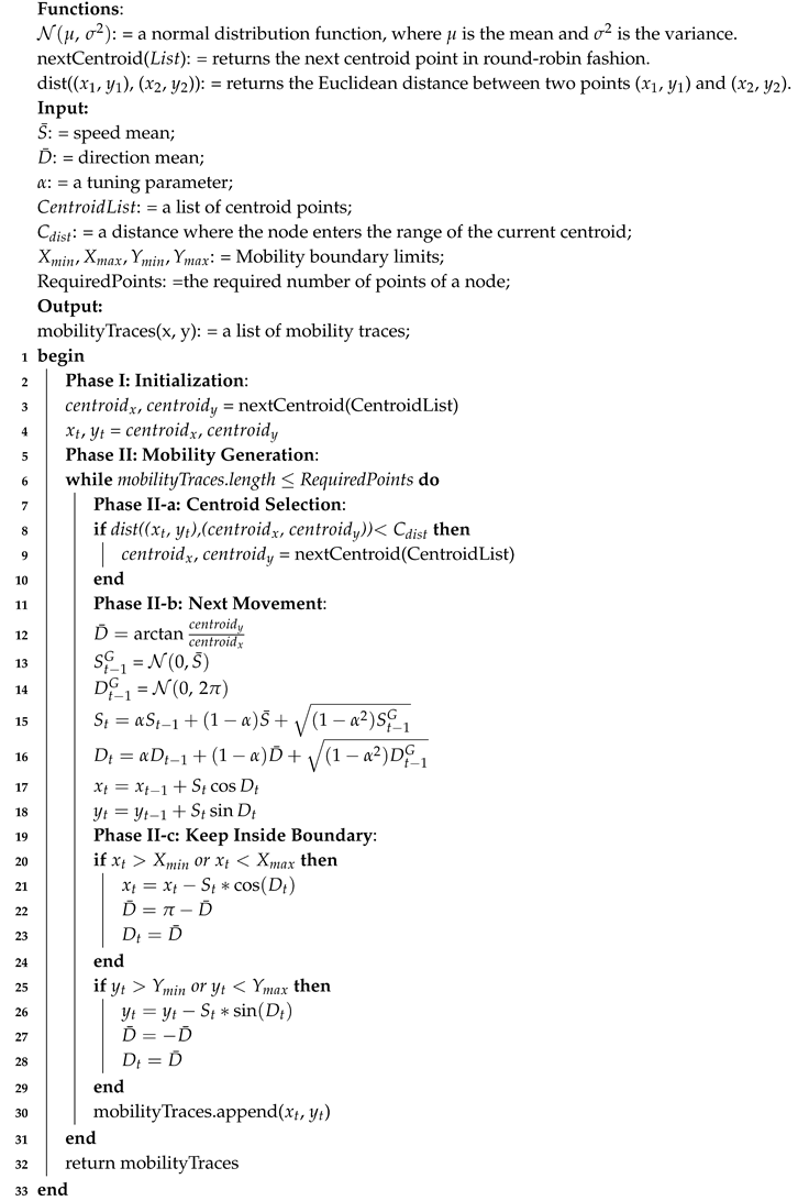 Electronics 09 02089 i001 Electronics 09 02089 i001