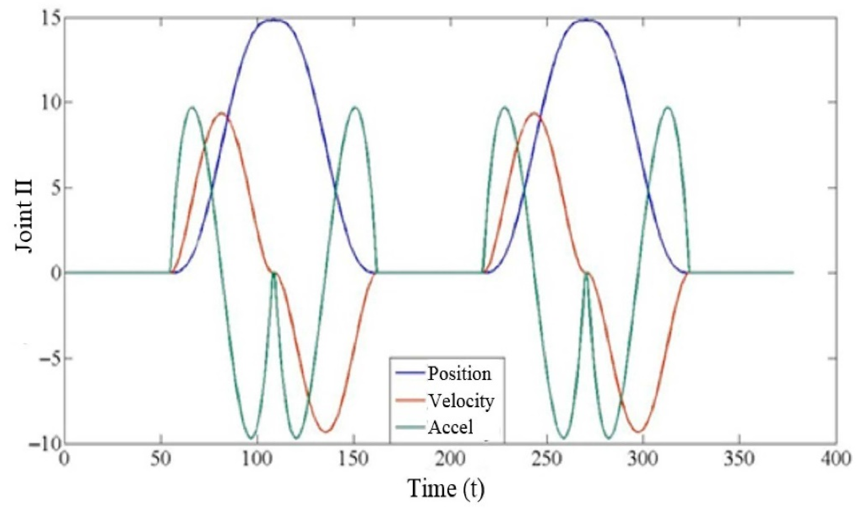 Electronics 09 02090 g004