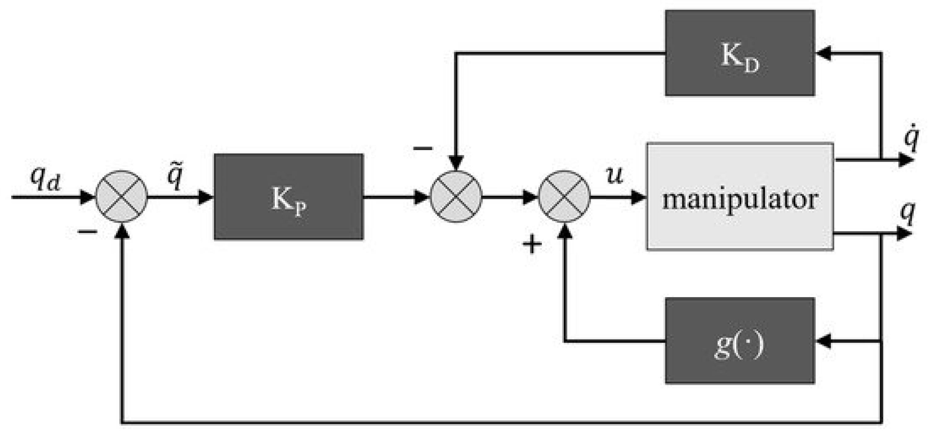 Electronics 09 02090 g009