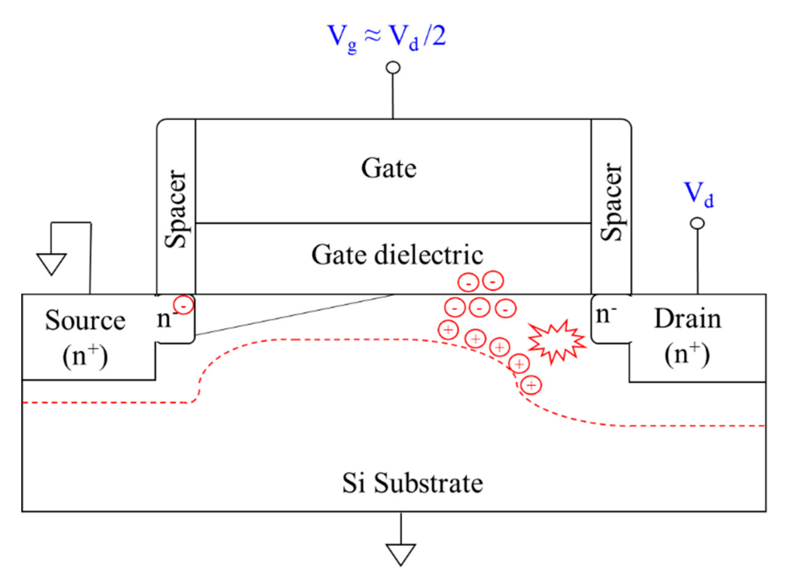 Electronics 09 02095 g002