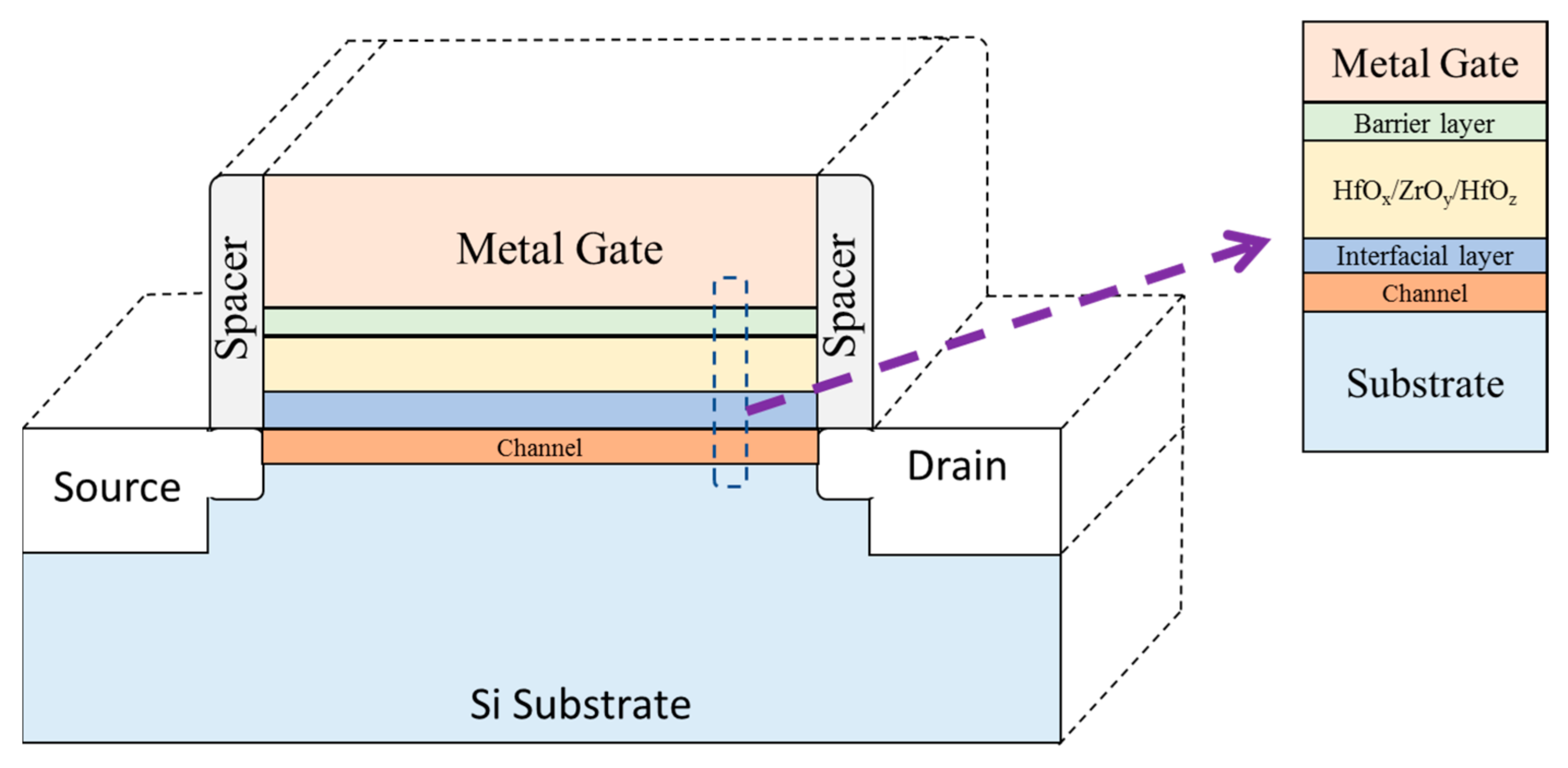 Electronics 09 02095 g003
