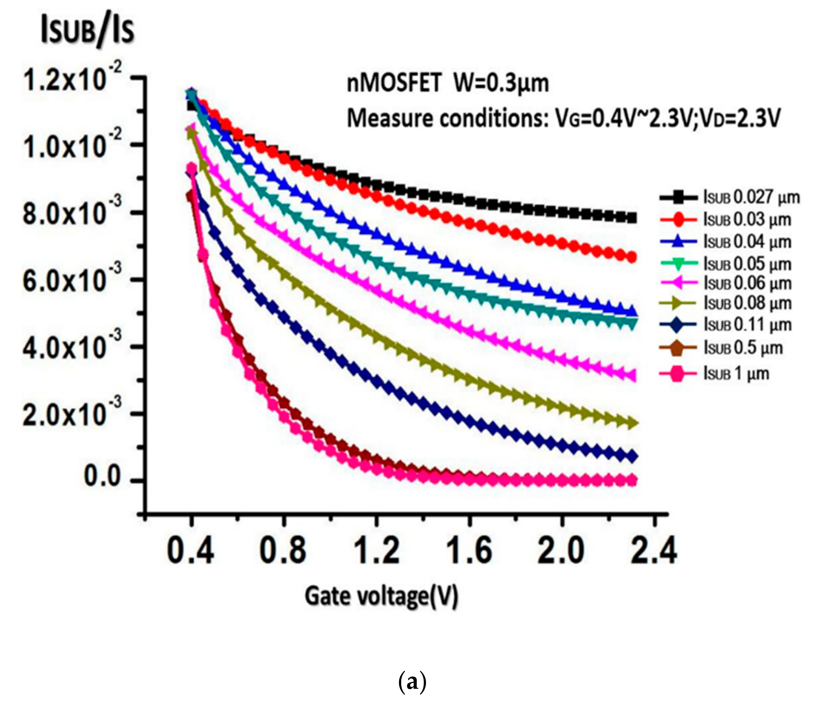 Electronics 09 02095 g004a