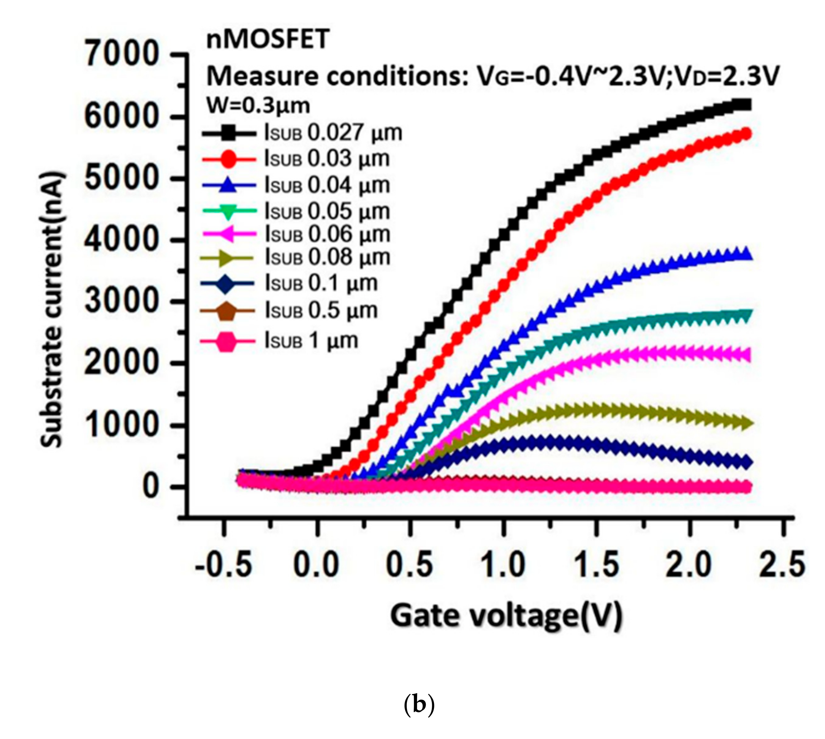 Electronics 09 02095 g004b