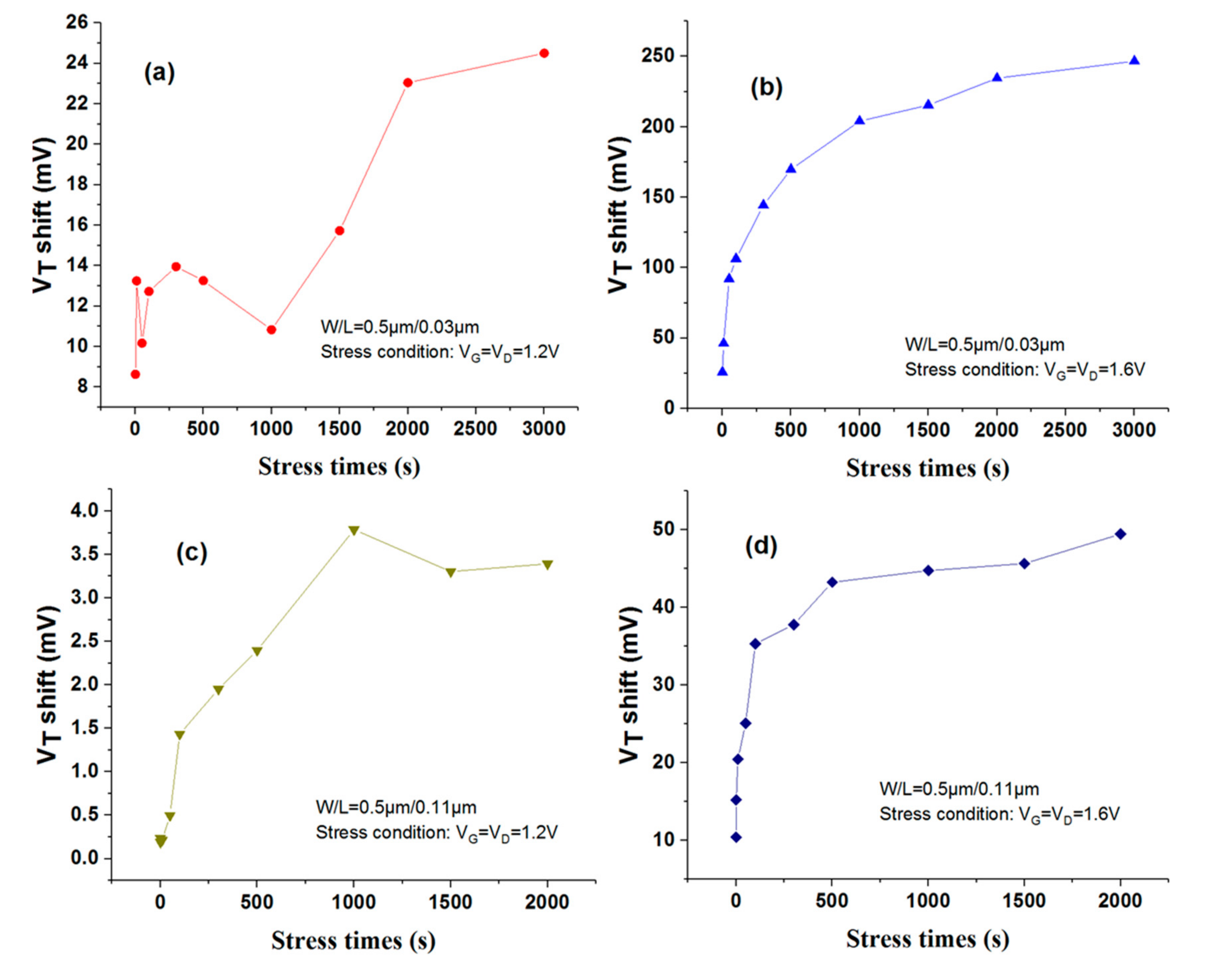 Electronics 09 02095 g006