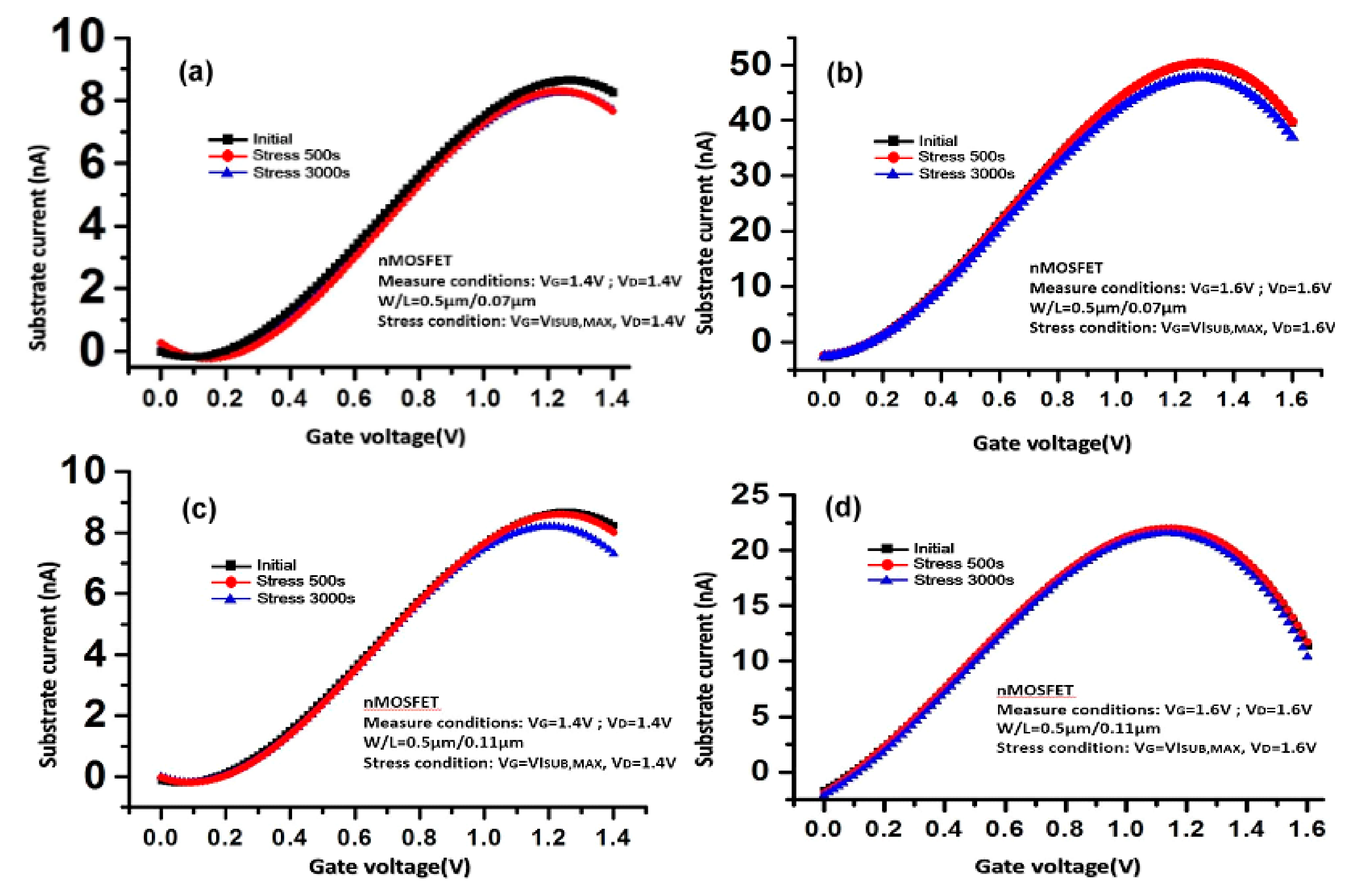 Electronics 09 02095 g007