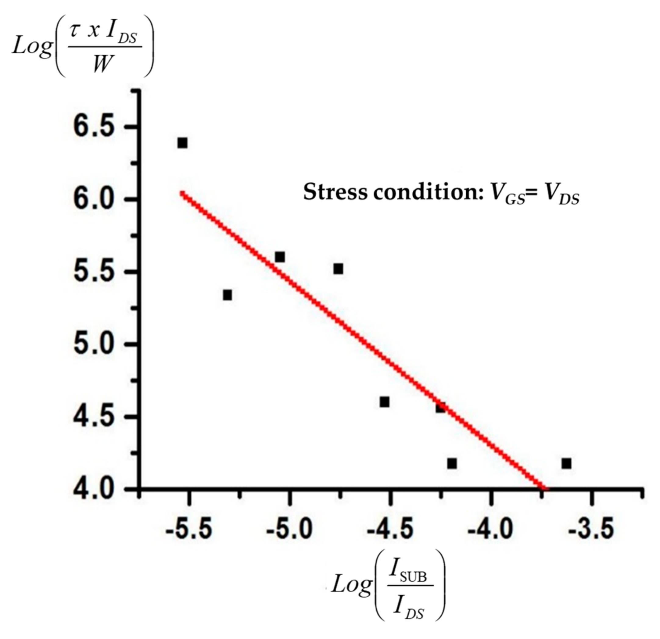 Electronics 09 02095 g009