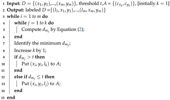 Electronics 09 02096 i001