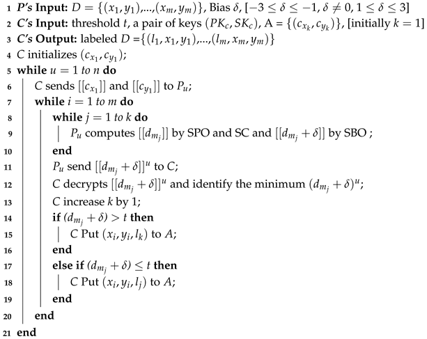 Electronics 09 02096 i003