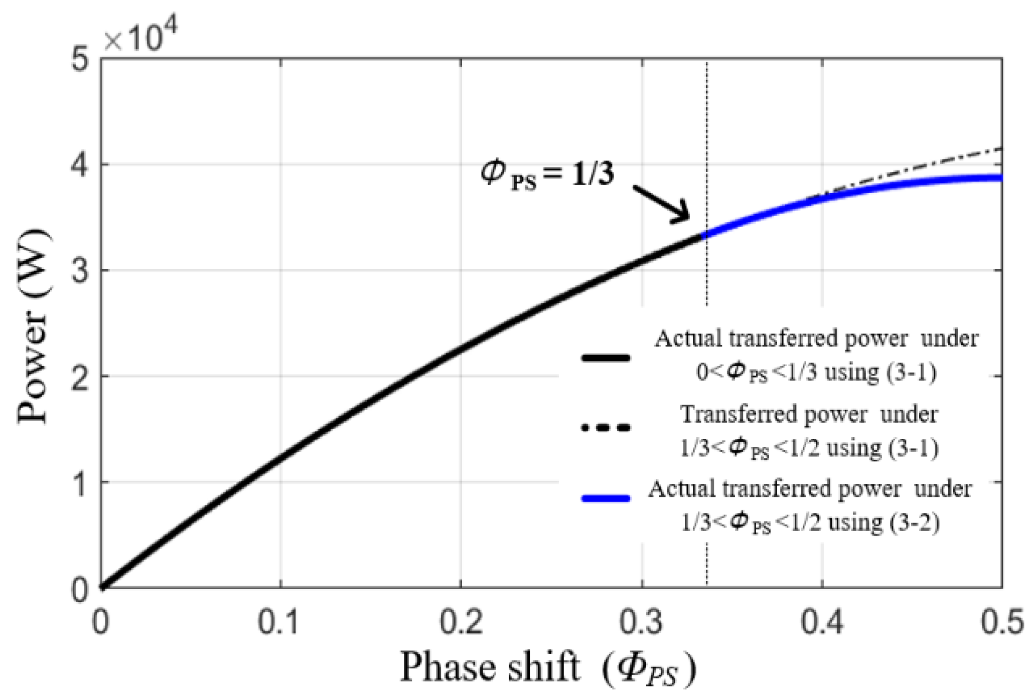 Electronics 09 02101 g004