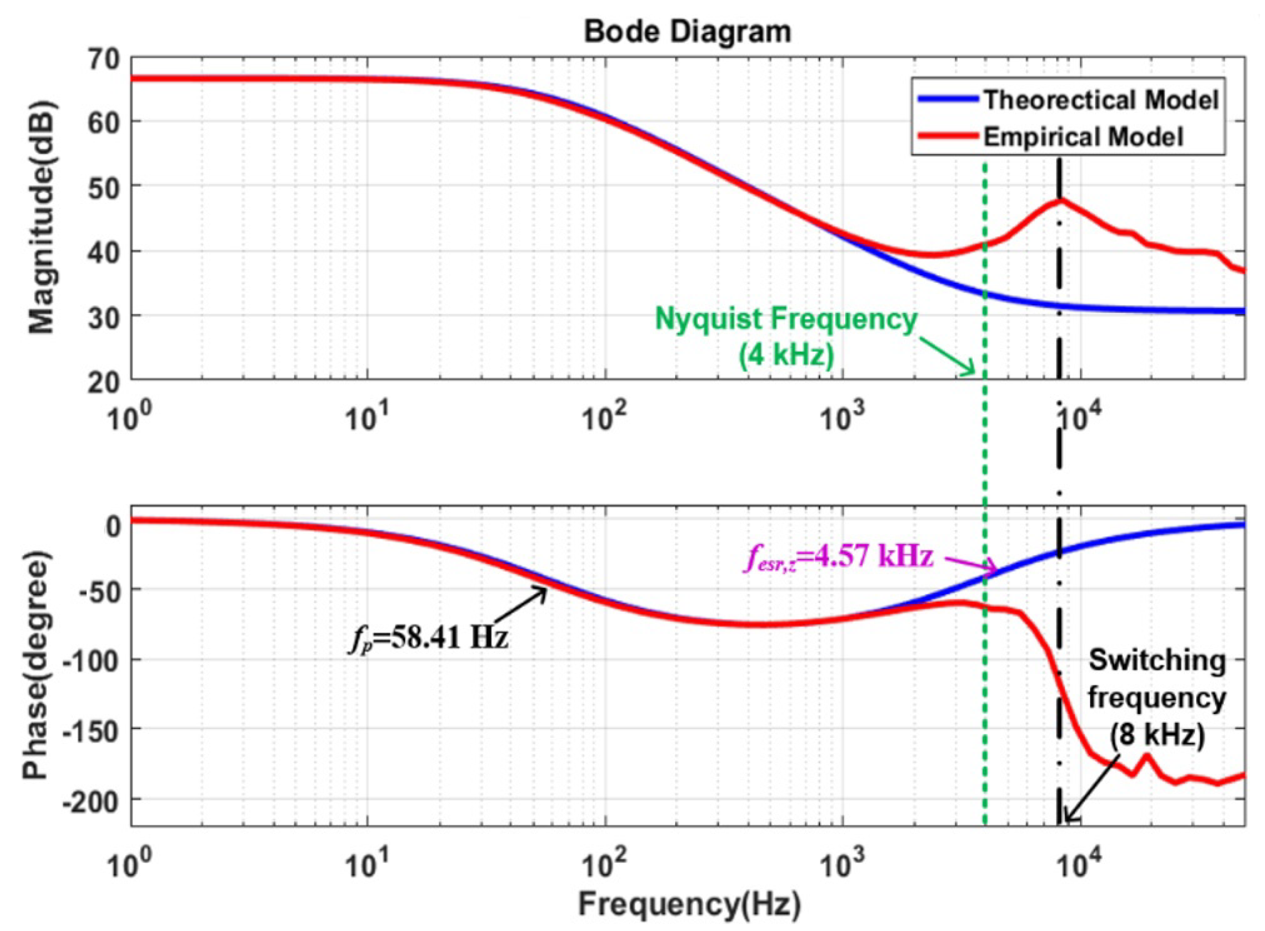 Electronics 09 02101 g005