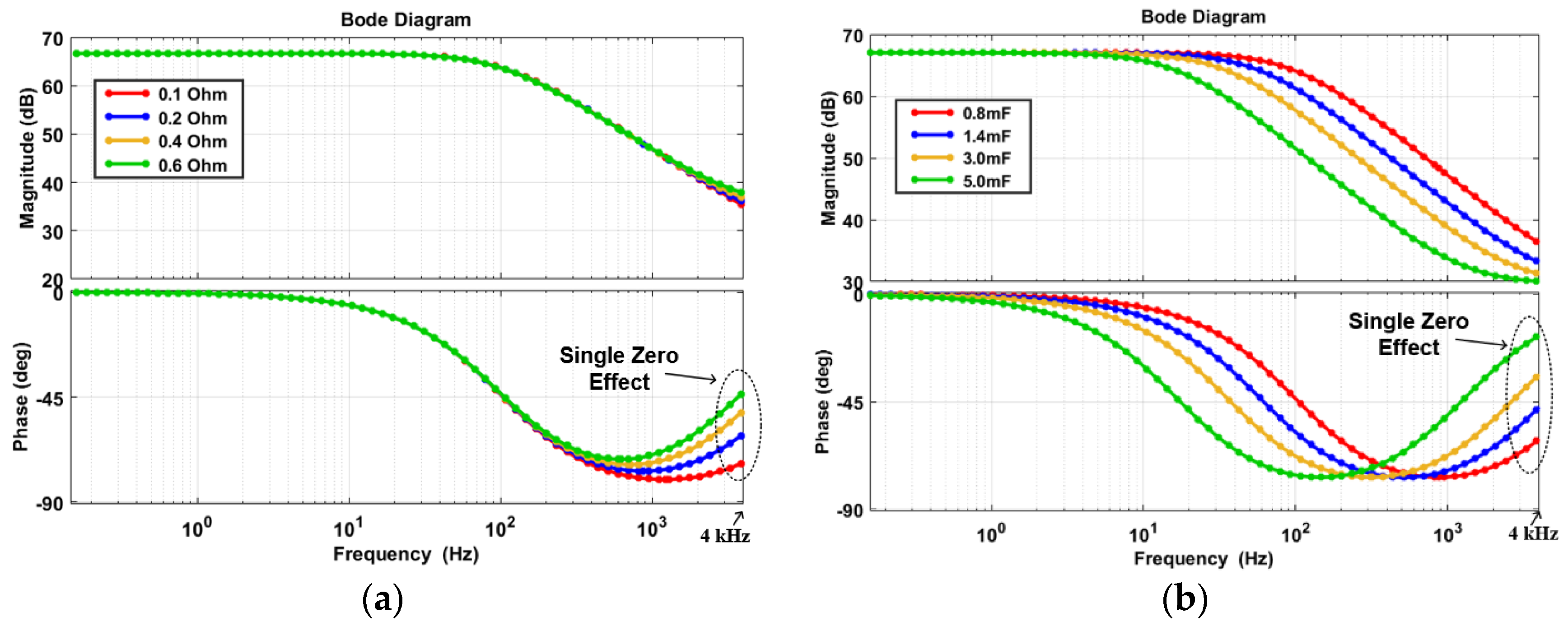 Electronics 09 02101 g006