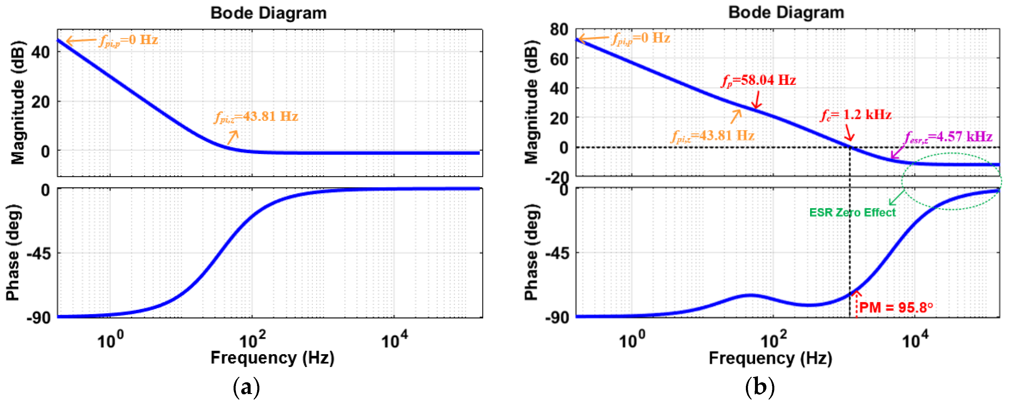 Electronics 09 02101 g007