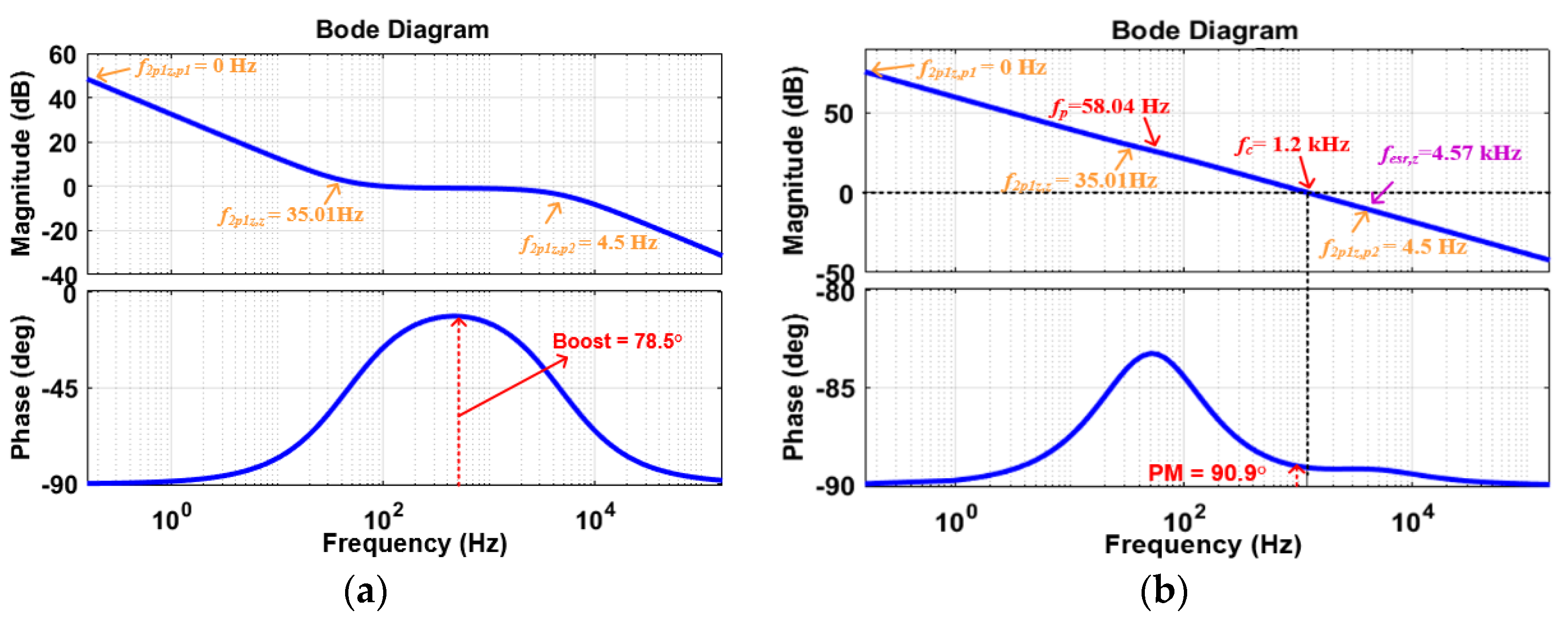 Electronics 09 02101 g008