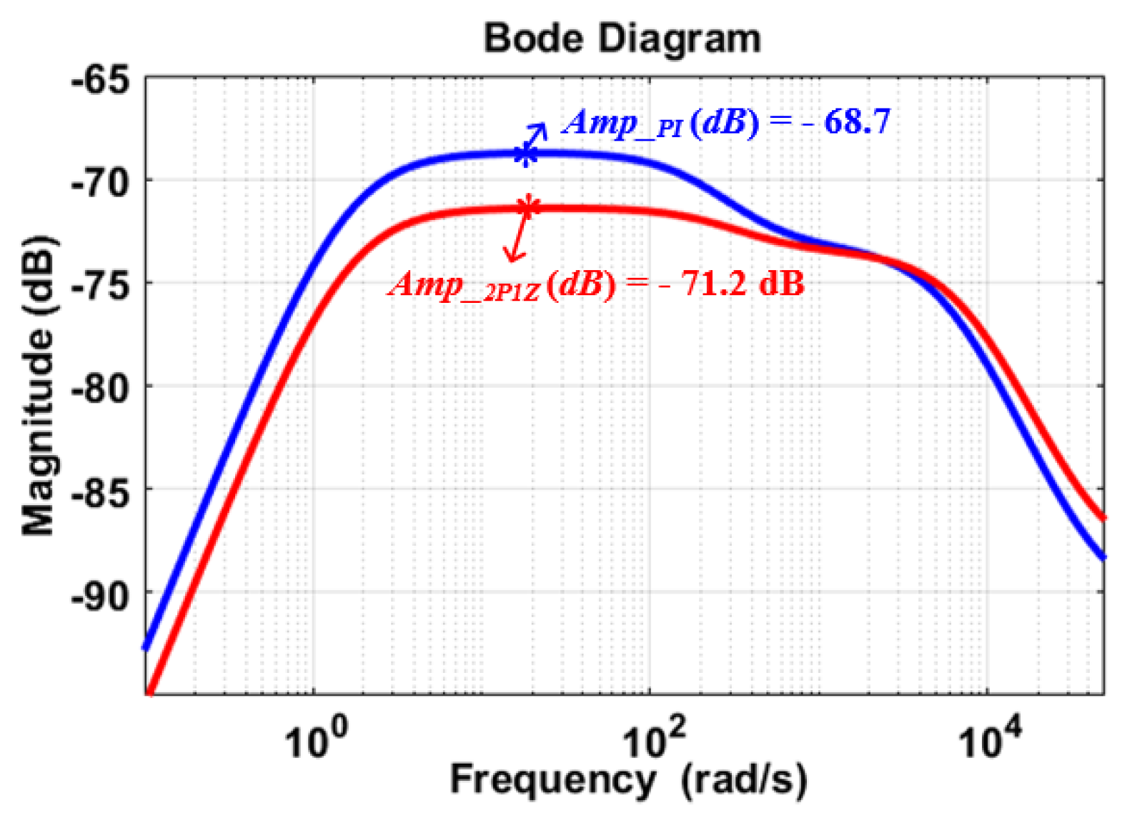 Electronics 09 02101 g009