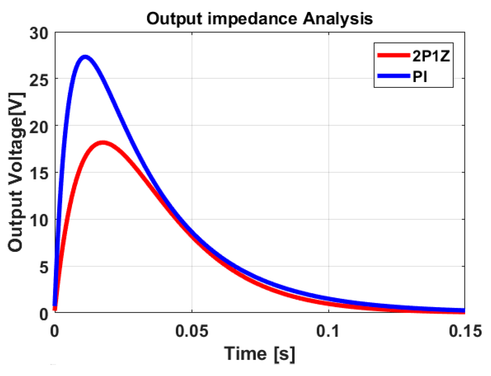 Electronics 09 02101 g010