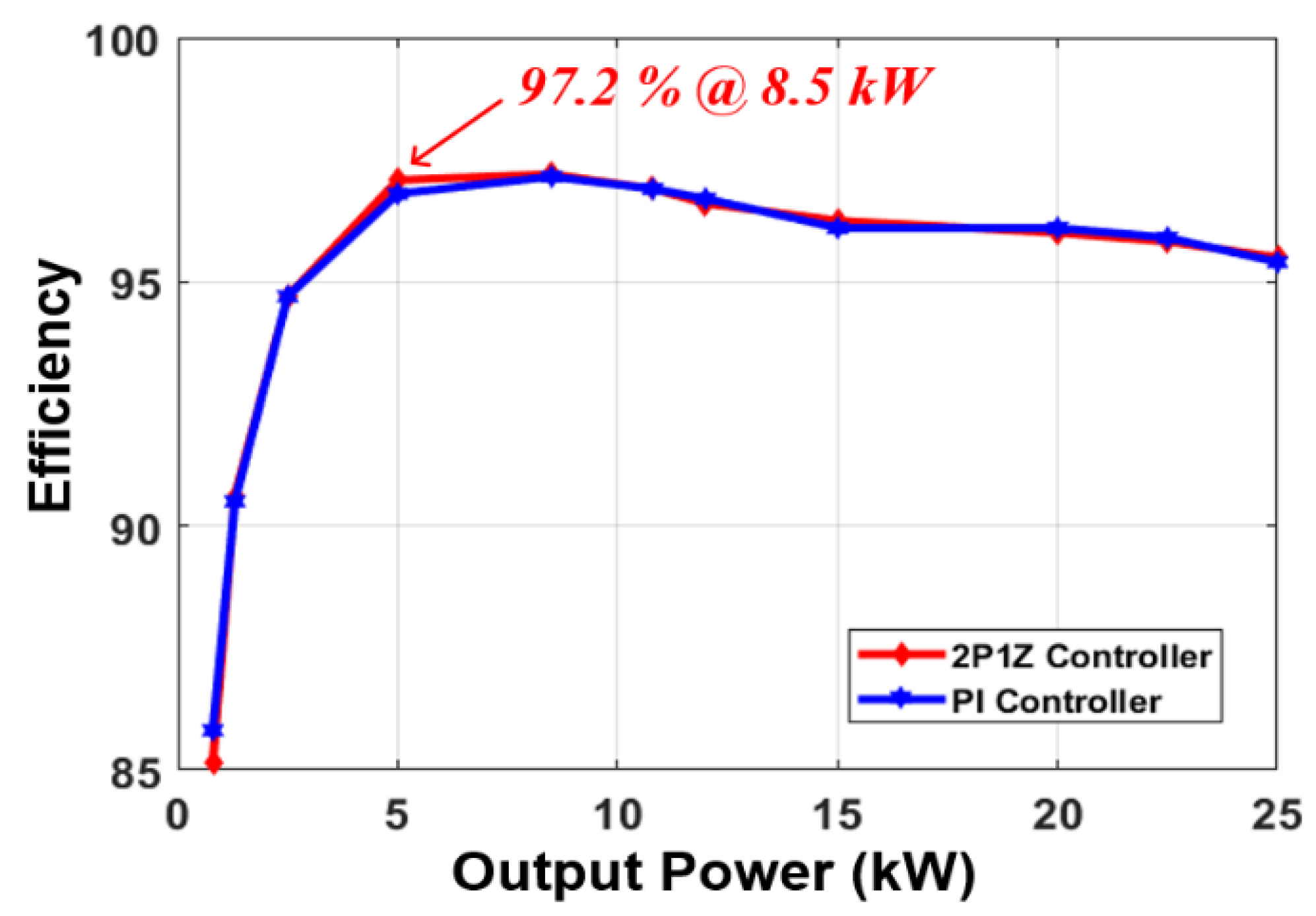 Electronics 09 02101 g015