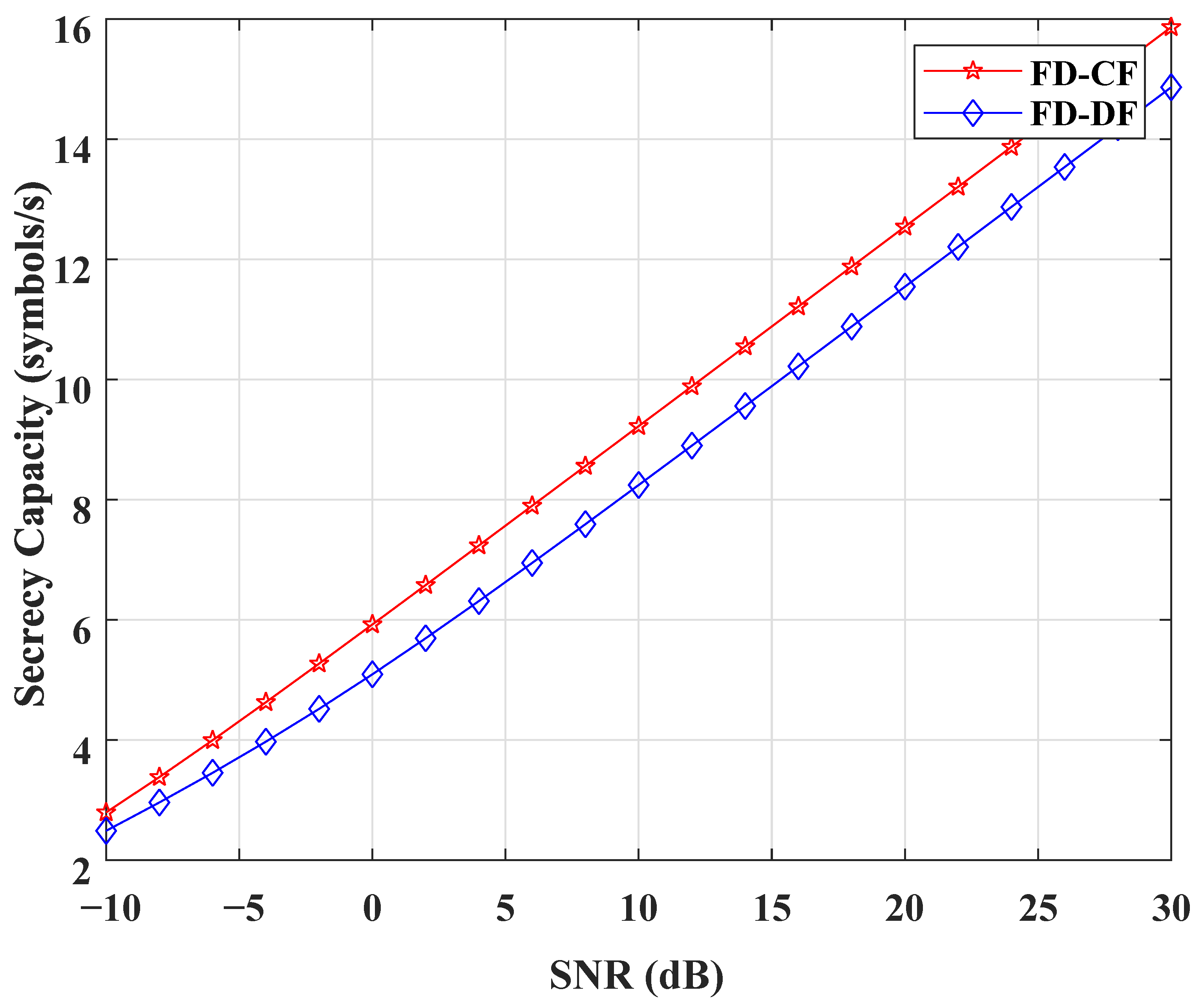 Electronics 09 02102 g003