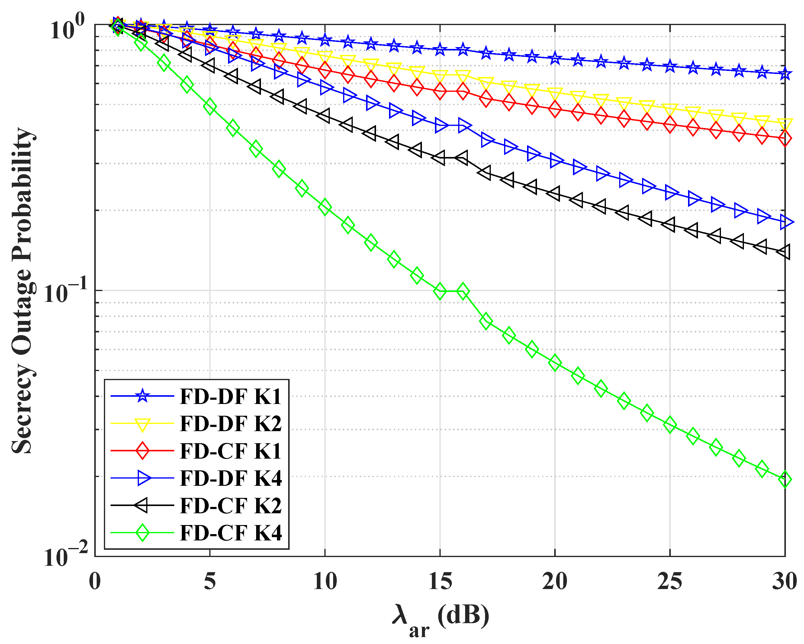 Electronics 09 02102 g005