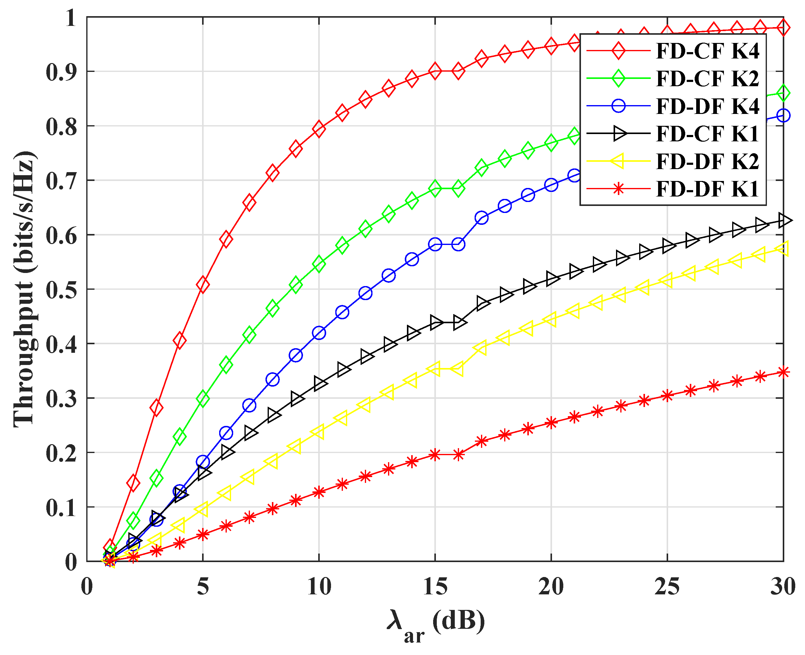 Electronics 09 02102 g007
