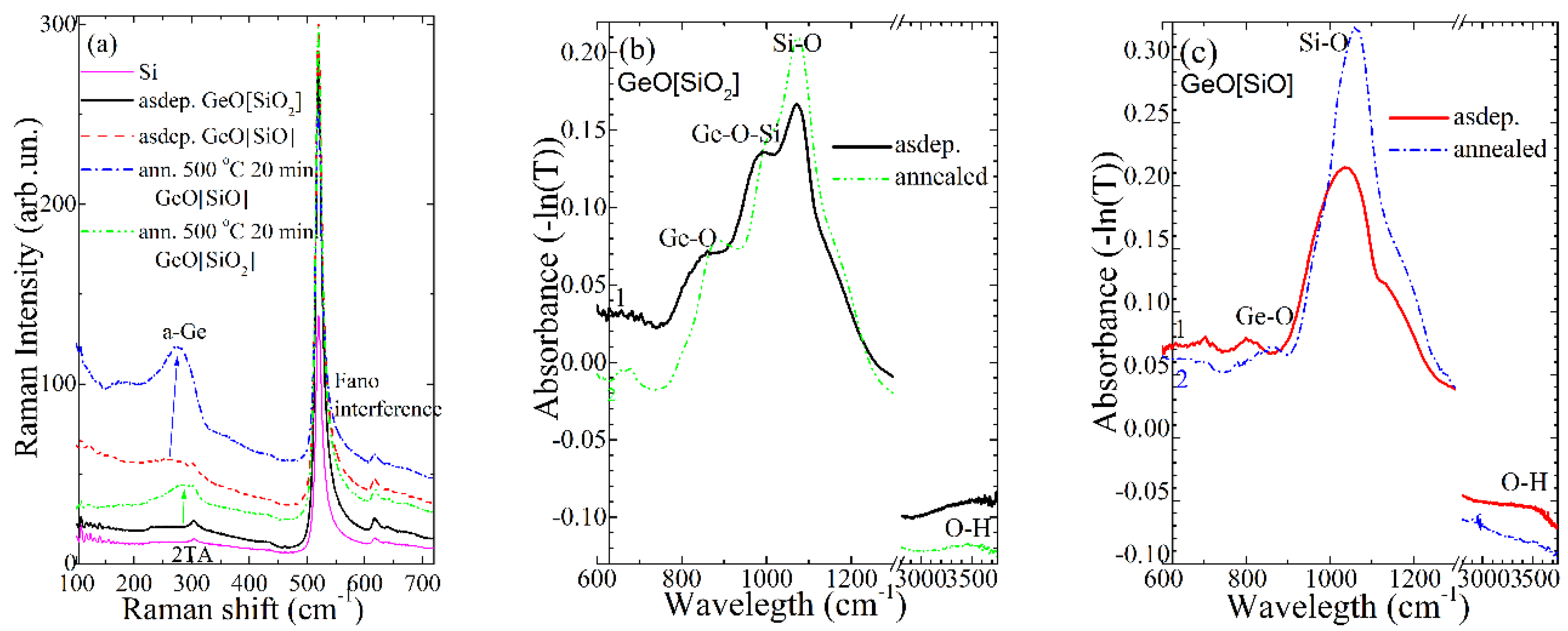 Electronics 09 02103 g003 Electronics 09 02103 g003