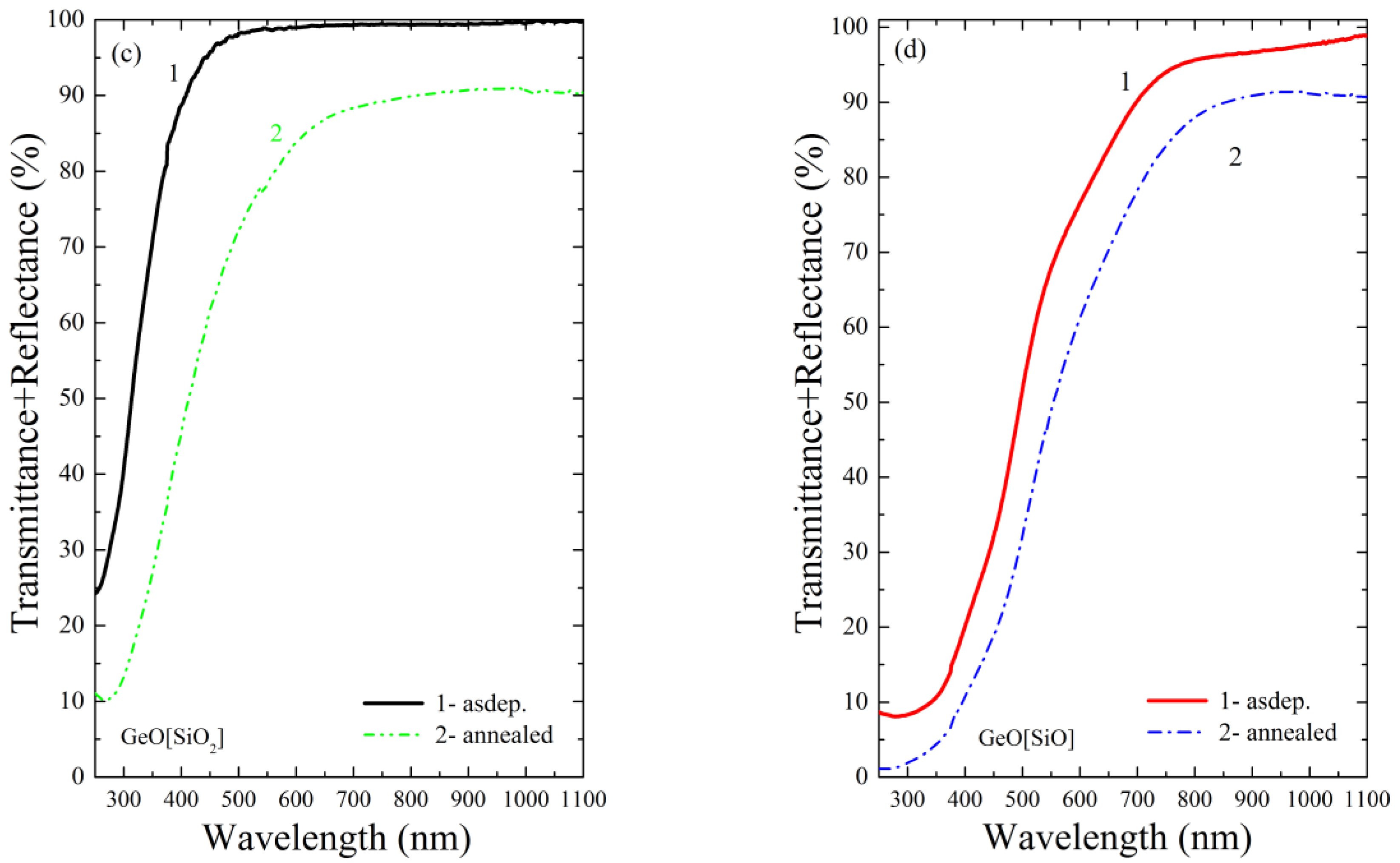 Electronics 09 02103 g004b Electronics 09 02103 g004b