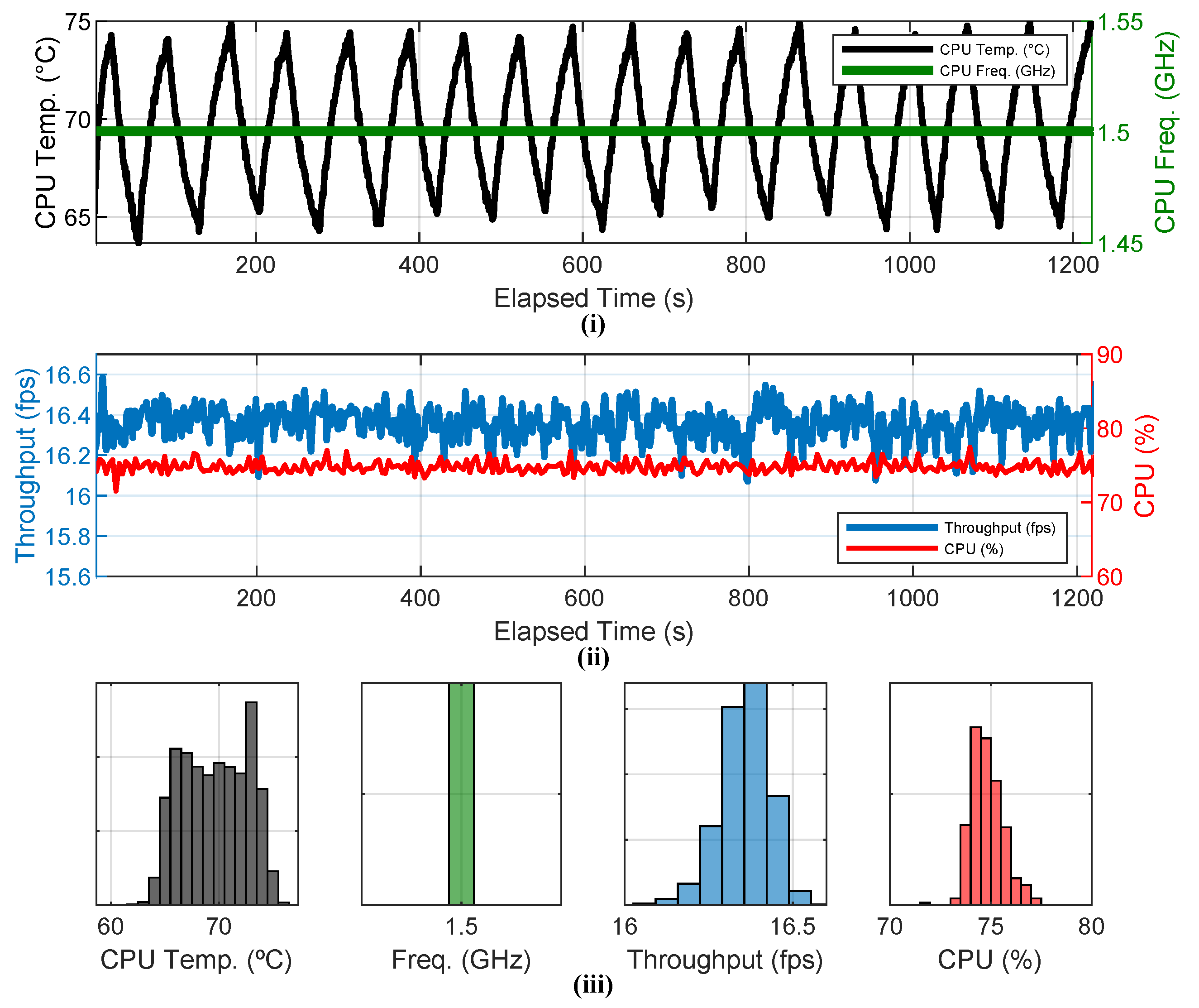 Electronics 09 02106 g003
