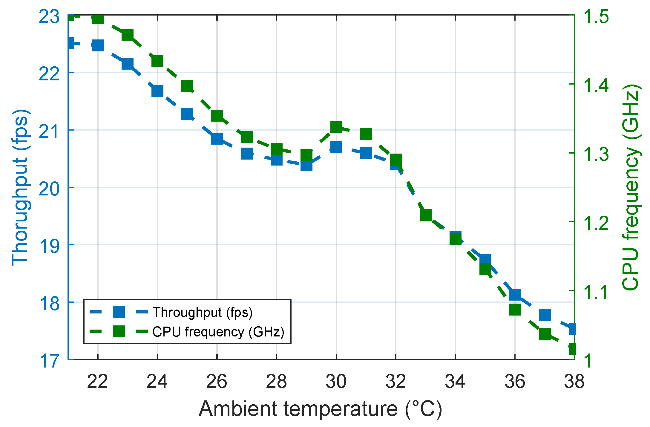 Electronics 09 02106 g010