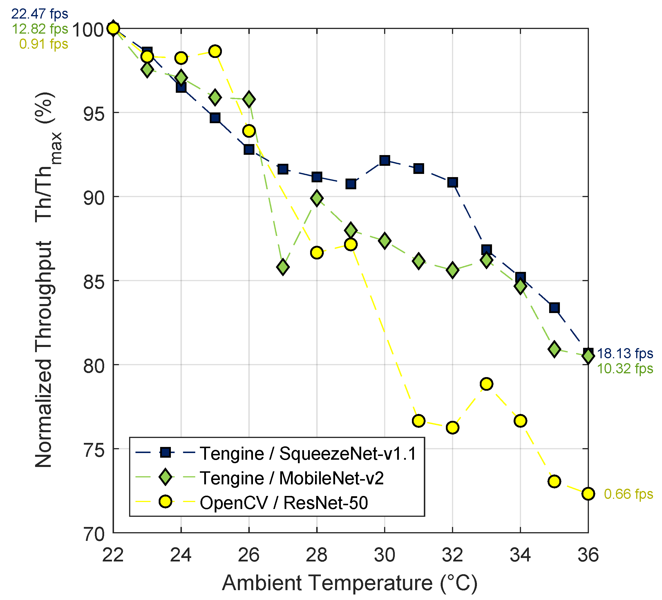 Electronics 09 02106 g011