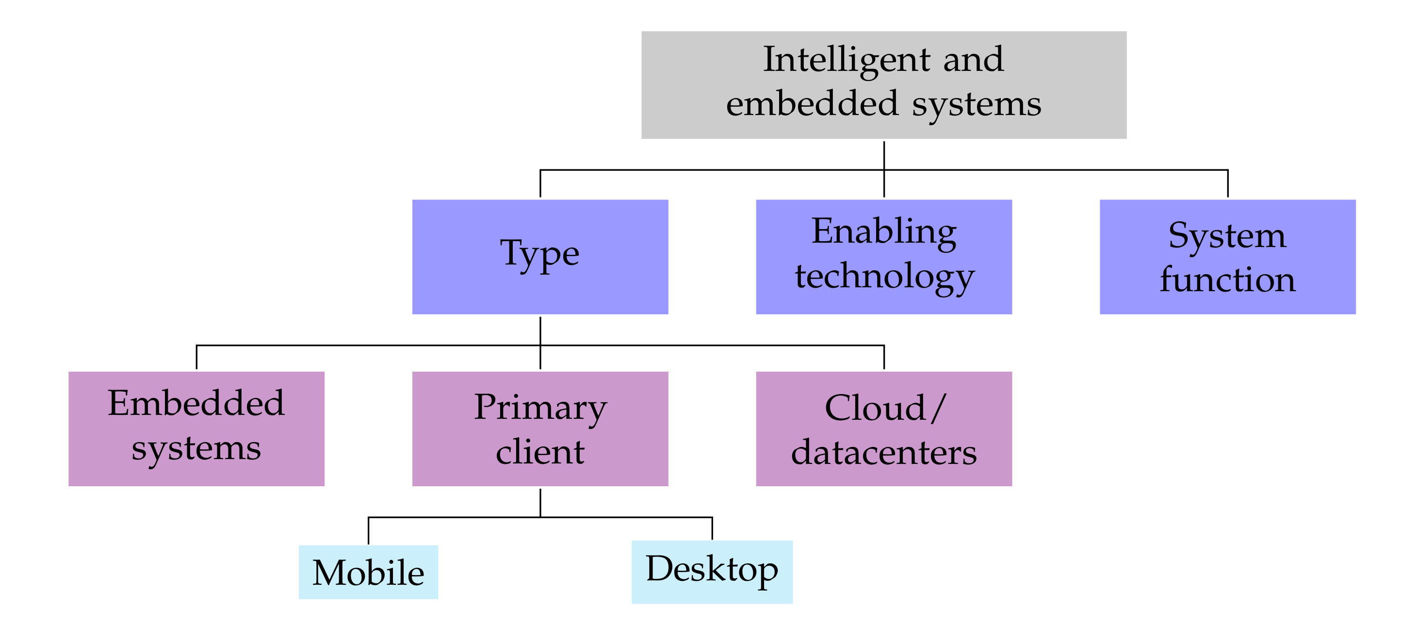 Electronics 09 02111 g001
