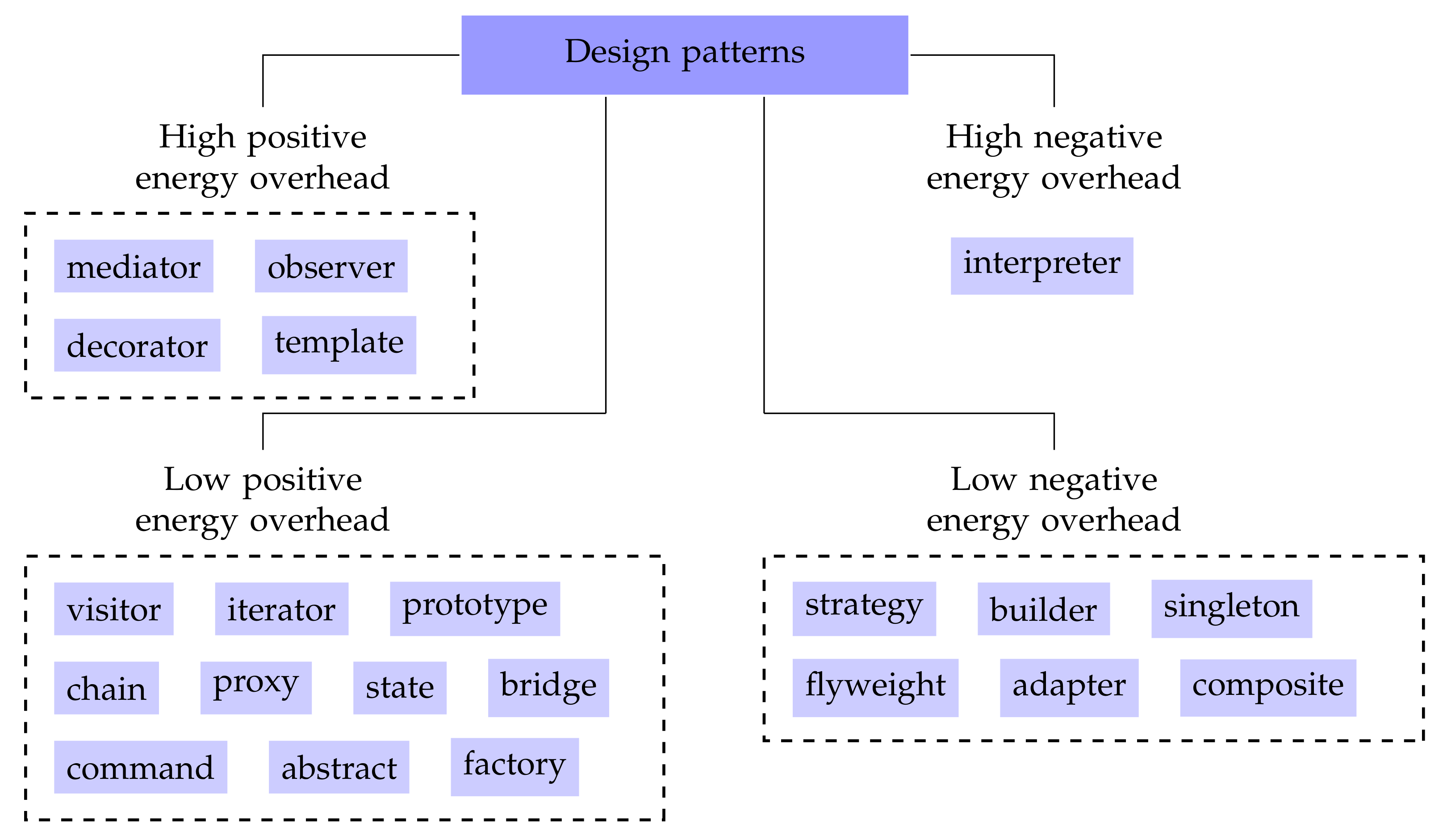 Electronics 09 02111 g002