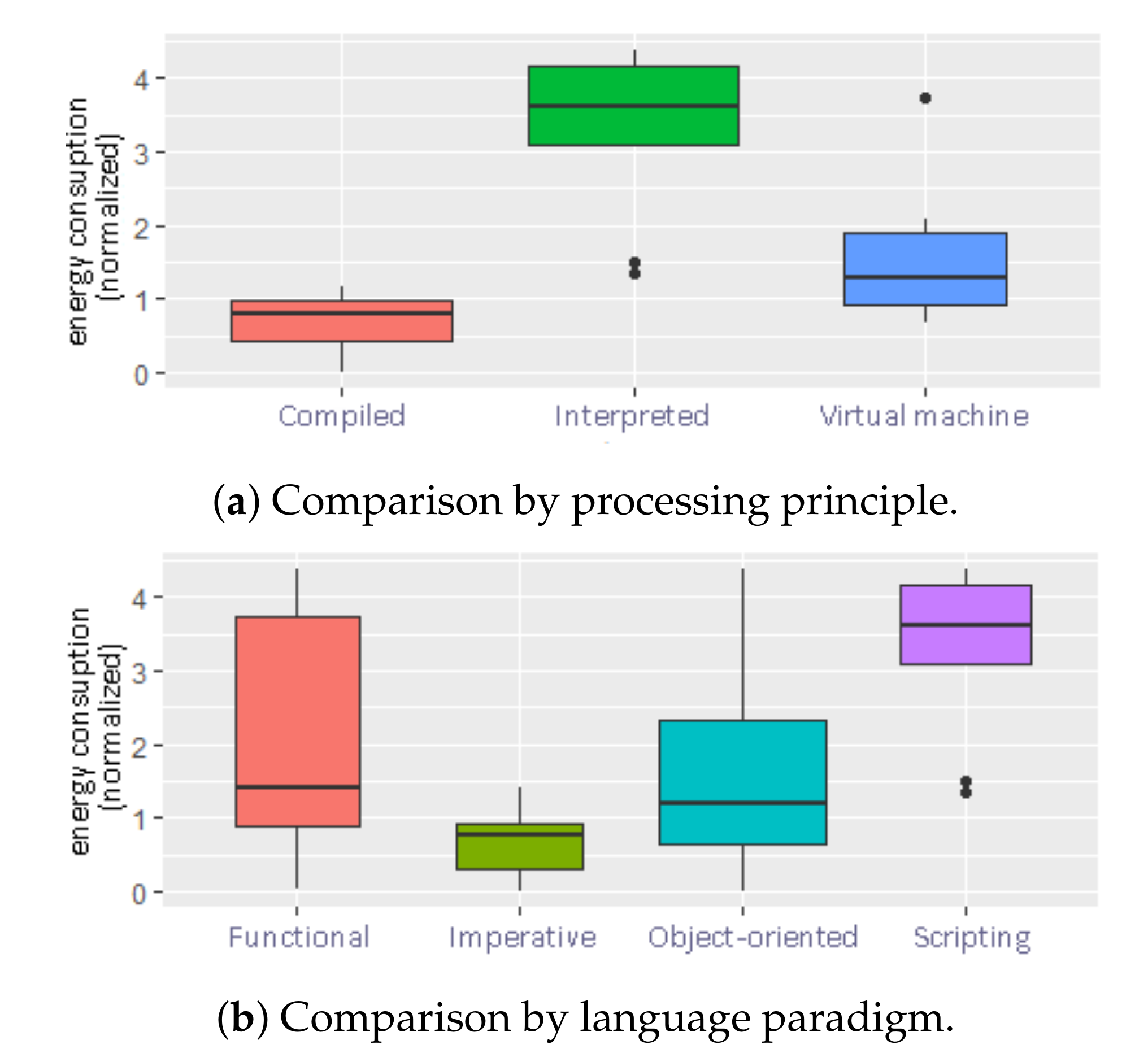 Electronics 09 02111 g004